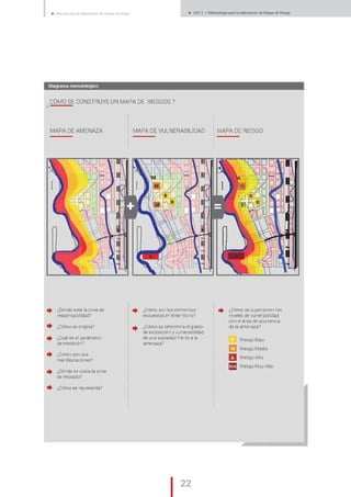 22
„ Manual para la elaboración de mapas de riesgo „ CAP. 2 // Metodología para la elaboración de Mapas de Riesgo
 