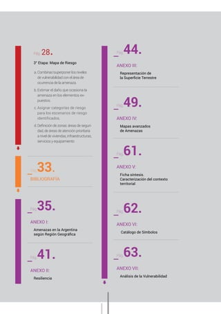 Pág. 28.
3° Etapa: Mapa de Riesgo
a.	Combinar/superponer los niveles
de vulnerabilidad con el área de
ocurrencia de la amenaza.
b.	Estimar el daño que ocasiona la
amenaza en los elementos ex-
puestos.
c.	Asignar categorías de riesgo
para los escenarios de riesgo
identificados.
d.	Definición de zonas: áreas de seguri-
dad, de áreas de atención prioritaria
a nivel de viviendas, infraestructuras,
servicios y equipamiento
Pág.33.
BIBLIOGRAFÍA
Pág.35.
ANEXO I:
Amenazas en la Argentina
según Región Geográfica
Pág.41.
ANEXO II:
Resiliencia
Pág.44.
ANEXO III:
Representación de
la Superficie Terrestre
Pág.49.
ANEXO IV:
Mapas avanzados
de Amenazas
Pág.61.
ANEXO V:
Ficha síntesis.
Caracterización del contexto
territorial
Pág.62.
ANEXO VI:
Catálogo de Símbolos
Pág.63.
ANEXO VII:
Análisis de la Vulnerabilidad
 