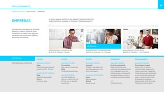 EMPRESAS
ESTILO FOTOGRÁFICO
49
DIRETRIZES TÉCNICAS USO DE DEVICES COMPOSIÇÃO
CASTING
QUALIDADE PRIMÁRIA
Idade
Preferencialmente adultos 
jovens entre 20 - 35 anos. 
QUALIDADES SECUNDÁRIAS
Etnia
Brasileira (diversidade).
Gênero
Ambos os sexos.
STYLING
QUALIDADE PRIMÁRIA
Formalidade
Mais casual do que social.
Estilo
Tendências atuais/novas.
USO DE ACESSÓRIOS
Permitido desde que
reforce a experiência com
a Oi e a área de atuação
da empresa.
ATITUDE
QUALIDADE PRIMÁRIA
Interação
Priorizar a interação ativa
com a experiência ou com
outro personagem.
QUALIDADES SECUNDÁRIAS
Mood
Natural e alegre.
Gestual
Casual, suave.
TRATAMENTO
QUALIDADE PRIMÁRIA
Nível de manipulação
Desde a produção, deve
priorizar a naturalidade da foto,
com maquiagem leve, sem
efeitos de luzes, manipulação
excessiva de pele ou cores e
contrastes muito acentuados.
LUZ
Ambiente/natural.
ENQUADRAMENTO

QUALIDADE PRIMÁRIA
Proximidade e ângulo
Assim como no Varejo, a
relação do personagem com
nosso consumidor é essencial.
Utiliza ângulos verticais (plongê
ou contra-plongê), explorando
mais o contexto da foto (área
de atuação da empresa) e
apresentando um âmbito mais
impessoal do personagem.
No segmento empresas, as diretrizes
seguem a mesma lógica do estilo
fotográfico do Varejo, com algumas
variações que comunicam melhor o
ambiente empresarial.
A RÉGUA ABAIXO MOSTRA O USO MÍNIMO E MÁXIMO PERMITIDO
PARA CONTEXTO, NÚMERO DE PESSOAS E ENQUADRAMENTO:
PREFERENCIAL
ENQUADRAMENTO: PRIMEIRO PLANO
NÚMERO DE PESSOAS: 1 PESSOA
ENQUADRAMENTO: PLANO AMERICANO
NÚMERO DE PESSOAS: 1 OU 2 PESSOAS
ENQUADRAMENTO: PLANO MÉDIO
NÚMERO DE PESSOAS: 1, 2 OU 3 PESSOAS
DIRETRIZES PARA O EMPRESAS
PREFERENCIAL
 