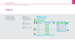 A construção de tabelas
segue mesma lógica dos
níveis de texto, cores, linhas e
boxes. A Oi tem 2 estilos
de tabelas: aberta e fechada.
LINHAS
Os estilos das linhas
devem seguir uma
hierarquia, da mais pesada
à mais leve (tracejada).
ABERTA
Utiliza linhas de suporte
no topo e na base.
FECHADA
Utiliza um contorno fechado.
TABELAS
ELEMENTOS DE APOIO
78
SUBTÍTULO
R$ 89
TÍTULO
SEU PLANO
100mb
VALOR MENSAL
R$ 89100mb
R$ 89100mb 50 Lorem dolor amet
R$ 89100mb
R$ 89100mb
PLANOS OI
100 Sit processum
250 Equilibrium set
800 Aﬆer Dorium
LINHAS BOXES TABELAS SELOS SIMPLES SELOS DIRECIONAIS SELOS ESPECIAIS
 