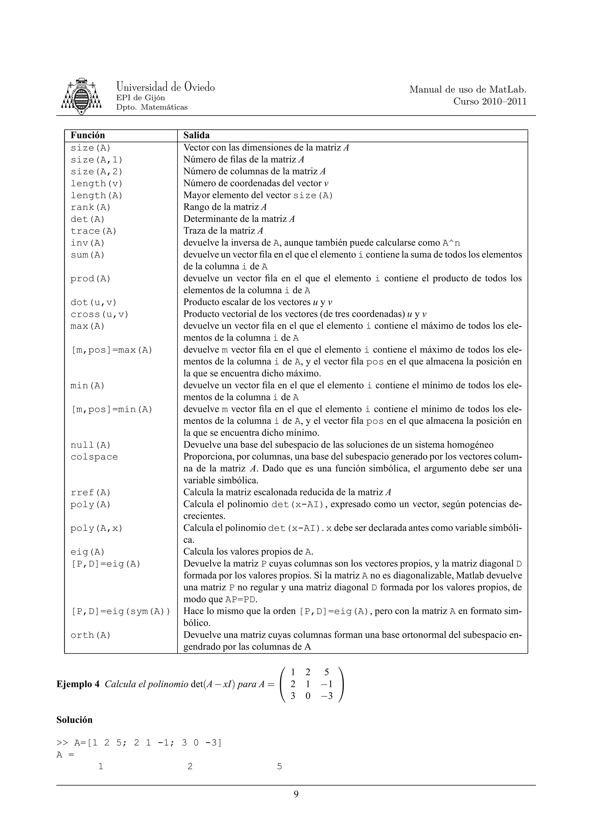 Universidad de Oviedo                                                    Manual de uso de MatLab.
             EPI de Gijón
                                                                                               Curso 2010–2011
             Dpto. Matemáticas


   Función                   Salida
   size(A)                   Vector con las dimensiones de la matriz A
   size(A,1)                 Número de ﬁlas de la matriz A
   size(A,2)                 Número de columnas de la matriz A
   length(v)                 Número de coordenadas del vector v
   length(A)                 Mayor elemento del vector size(A)
   rank(A)                   Rango de la matriz A
   det(A)                    Determinante de la matriz A
   trace(A)                  Traza de la matriz A
   inv(A)                    devuelve la inversa de A, aunque también puede calcularse como A^n
   sum(A)                    devuelve un vector ﬁla en el que el elemento i contiene la suma de todos los elementos
                             de la columna i de A
   prod(A)                   devuelve un vector ﬁla en el que el elemento i contiene el producto de todos los
                             elementos de la columna i de A
   dot(u,v)                  Producto escalar de los vectores u y v
   cross(u,v)                Producto vectorial de los vectores (de tres coordenadas) u y v
   max(A)                    devuelve un vector ﬁla en el que el elemento i contiene el máximo de todos los ele-
                             mentos de la columna i de A
   [m,pos]=max(A)            devuelve m vector ﬁla en el que el elemento i contiene el máximo de todos los ele-
                             mentos de la columna i de A, y el vector ﬁla pos en el que almacena la posición en
                             la que se encuentra dicho máximo.
   min(A)                    devuelve un vector ﬁla en el que el elemento i contiene el mínimo de todos los ele-
                             mentos de la columna i de A
   [m,pos]=min(A)            devuelve m vector ﬁla en el que el elemento i contiene el mínimo de todos los ele-
                             mentos de la columna i de A, y el vector ﬁla pos en el que almacena la posición en
                             la que se encuentra dicho mínimo.
   null(A)                   Devuelve una base del subespacio de las soluciones de un sistema homogéneo
   colspace                  Proporciona, por columnas, una base del subespacio generado por los vectores colum-
                             na de la matriz A. Dado que es una función simbólica, el argumento debe ser una
                             variable simbólica.
   rref(A)                   Calcula la matriz escalonada reducida de la matriz A
   poly(A)                   Calcula el polinomio det(x-AI), expresado como un vector, según potencias de-
                             crecientes.
   poly(A,x)                 Calcula el polinomio det(x-AI). x debe ser declarada antes como variable simbóli-
                             ca.
   eig(A)                    Calcula los valores propios de A.
   [P,D]=eig(A)              Devuelve la matriz P cuyas columnas son los vectores propios, y la matriz diagonal D
                             formada por los valores propios. Si la matriz A no es diagonalizable, Matlab devuelve
                             una matriz P no regular y una matriz diagonal D formada por los valores propios, de
                             modo que AP=PD.
   [P,D]=eig(sym(A))         Hace lo mismo que la orden [P,D]=eig(A), pero con la matriz A en formato sim-
                             bólico.
   orth(A)                   Devuelve una matriz cuyas columnas forman una base ortonormal del subespacio en-
                             gendrado por las columnas de A
                                                                 
                                                      1      2 5
Ejemplo 4 Calcula el polinomio det(A − xI) para A =  2      1 −1 
                                                      3      0 −3

Solución

>> A=[1 2 5; 2 1 -1; 3 0 -3]
A =
       1              2                             5

                                                         9
 
