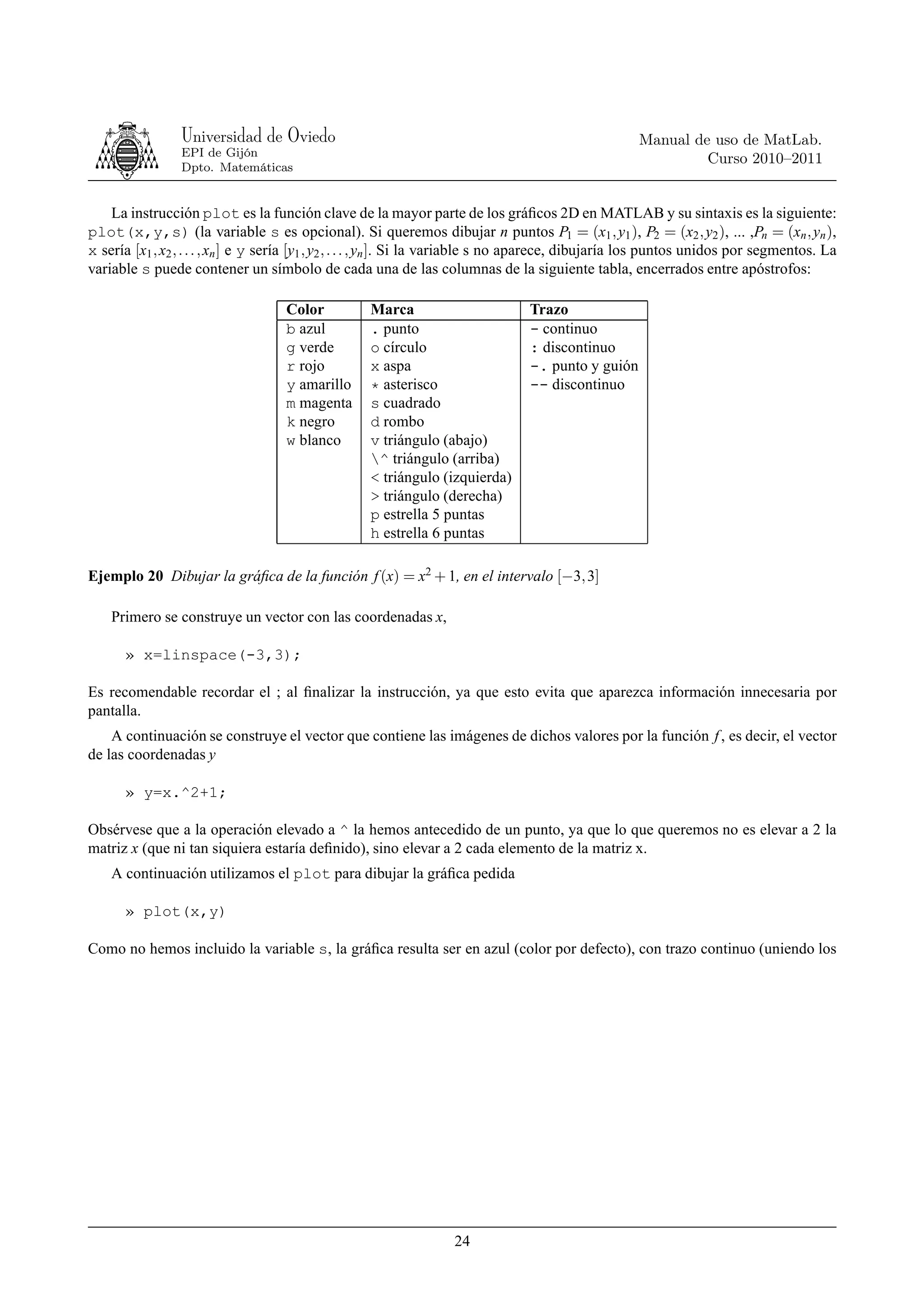 Universidad de Oviedo                                                                 Manual de uso de MatLab.
                 EPI de Gijón
                                                                                                                Curso 2010–2011
                 Dpto. Matemáticas


    La instrucción plot es la función clave de la mayor parte de los gráﬁcos 2D en MATLAB y su sintaxis es la siguiente:
plot(x,y,s) (la variable s es opcional). Si queremos dibujar n puntos P1 = (x1 , y1 ), P2 = (x2 , y2 ), ... ,Pn = (xn , yn ),
x sería [x1 , x2 , . . . , xn ] e y sería [y1 , y2 , . . . , yn ]. Si la variable s no aparece, dibujaría los puntos unidos por segmentos. La
variable s puede contener un símbolo de cada una de las columnas de la siguiente tabla, encerrados entre apóstrofos:

                                     Color           Marca                         Trazo
                                     b azul          . punto                       - continuo
                                     g verde         o círculo                     : discontinuo
                                     r rojo          x aspa                        -. punto y guión
                                     y amarillo      * asterisco                   -- discontinuo
                                     m magenta       s cuadrado
                                     k negro         d rombo
                                     w blanco        v triángulo (abajo)
                                                     ^ triángulo (arriba)
                                                     < triángulo (izquierda)
                                                     > triángulo (derecha)
                                                     p estrella 5 puntas
                                                     h estrella 6 puntas

Ejemplo 20 Dibujar la gráﬁca de la función f (x) = x2 + 1, en el intervalo [−3, 3]

    Primero se construye un vector con las coordenadas x,

       » x=linspace(-3,3);

Es recomendable recordar el ; al ﬁnalizar la instrucción, ya que esto evita que aparezca información innecesaria por
pantalla.
    A continuación se construye el vector que contiene las imágenes de dichos valores por la función f , es decir, el vector
de las coordenadas y

       » y=x.^2+1;

Obsérvese que a la operación elevado a ^ la hemos antecedido de un punto, ya que lo que queremos no es elevar a 2 la
matriz x (que ni tan siquiera estaría deﬁnido), sino elevar a 2 cada elemento de la matriz x.
    A continuación utilizamos el plot para dibujar la gráﬁca pedida

       » plot(x,y)

Como no hemos incluido la variable s, la gráﬁca resulta ser en azul (color por defecto), con trazo continuo (uniendo los




                                                                     24
 