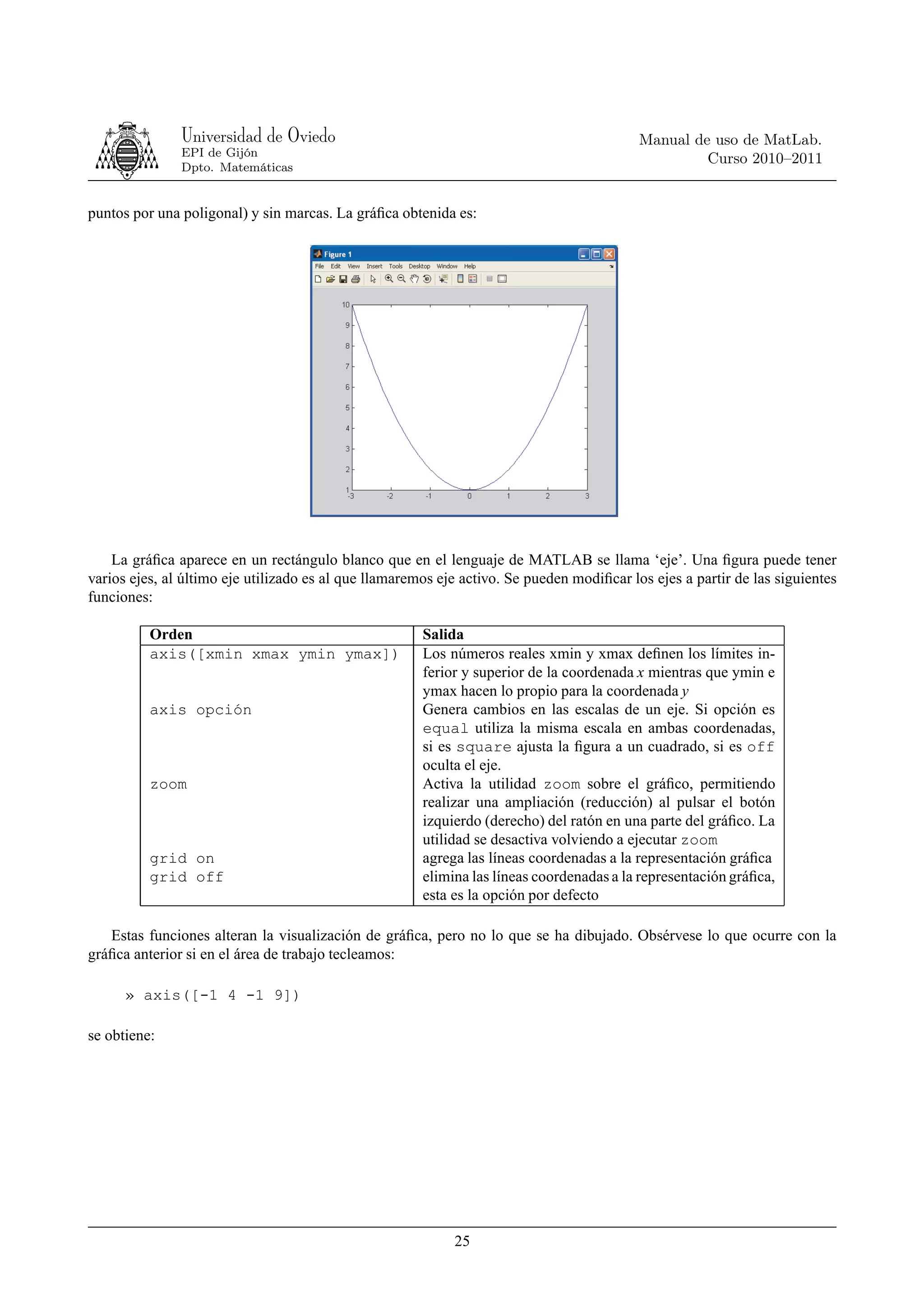 Universidad de Oviedo                                                       Manual de uso de MatLab.
               EPI de Gijón
                                                                                                    Curso 2010–2011
               Dpto. Matemáticas


puntos por una poligonal) y sin marcas. La gráﬁca obtenida es:




    La gráﬁca aparece en un rectángulo blanco que en el lenguaje de MATLAB se llama ‘eje’. Una ﬁgura puede tener
varios ejes, al último eje utilizado es al que llamaremos eje activo. Se pueden modiﬁcar los ejes a partir de las siguientes
funciones:

          Orden                                        Salida
          axis([xmin xmax ymin ymax])                  Los números reales xmin y xmax deﬁnen los límites in-
                                                       ferior y superior de la coordenada x mientras que ymin e
                                                       ymax hacen lo propio para la coordenada y
          axis opción                                  Genera cambios en las escalas de un eje. Si opción es
                                                       equal utiliza la misma escala en ambas coordenadas,
                                                       si es square ajusta la ﬁgura a un cuadrado, si es off
                                                       oculta el eje.
          zoom                                         Activa la utilidad zoom sobre el gráﬁco, permitiendo
                                                       realizar una ampliación (reducción) al pulsar el botón
                                                       izquierdo (derecho) del ratón en una parte del gráﬁco. La
                                                       utilidad se desactiva volviendo a ejecutar zoom
          grid on                                      agrega las líneas coordenadas a la representación gráﬁca
          grid off                                     elimina las líneas coordenadas a la representación gráﬁca,
                                                       esta es la opción por defecto

   Estas funciones alteran la visualización de gráﬁca, pero no lo que se ha dibujado. Obsérvese lo que ocurre con la
gráﬁca anterior si en el área de trabajo tecleamos:

      » axis([-1 4 -1 9])

se obtiene:




                                                            25
 
