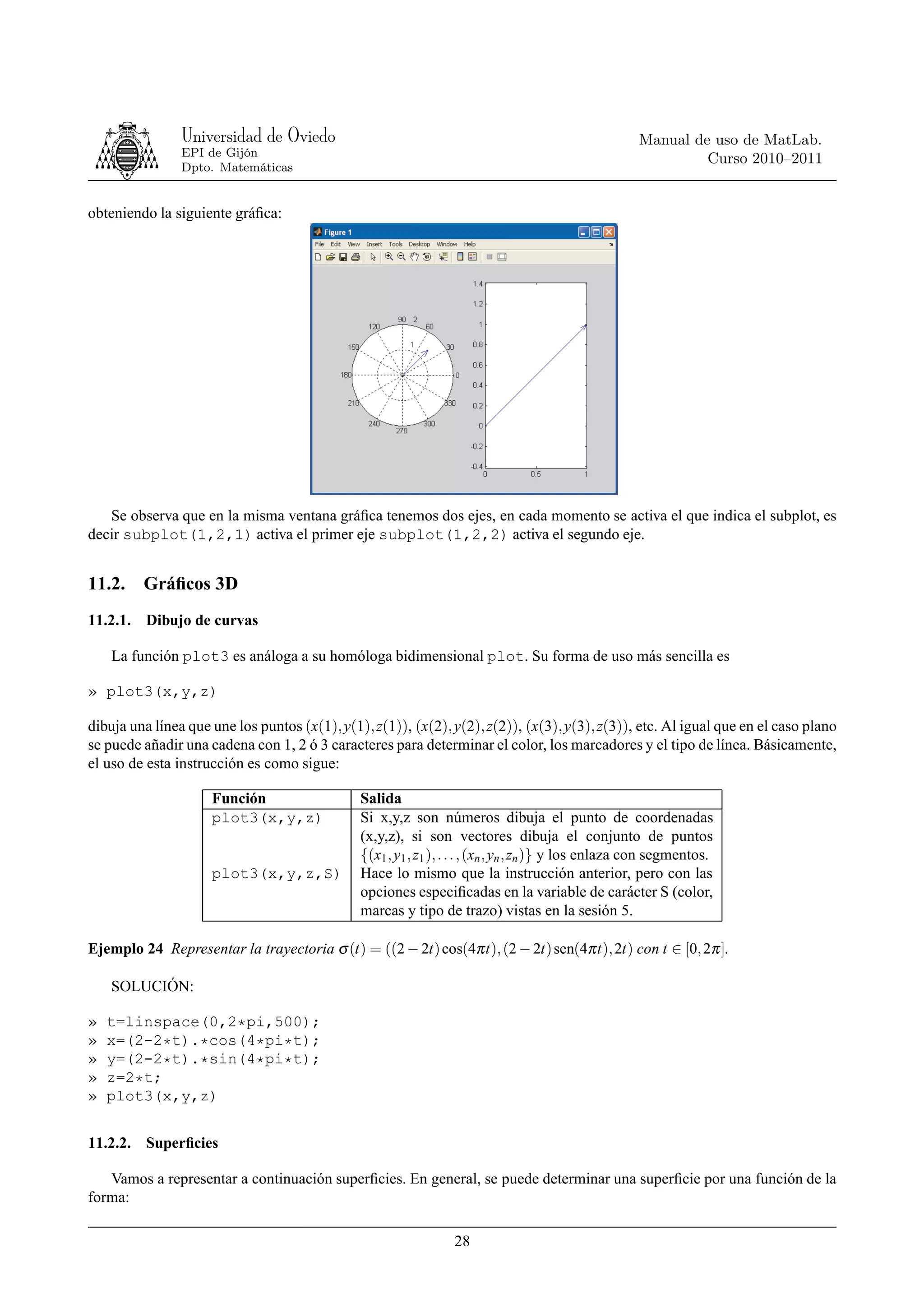 Universidad de Oviedo                                                                 Manual de uso de MatLab.
                EPI de Gijón
                                                                                                               Curso 2010–2011
                Dpto. Matemáticas


obteniendo la siguiente gráﬁca:




   Se observa que en la misma ventana gráﬁca tenemos dos ejes, en cada momento se activa el que indica el subplot, es
decir subplot(1,2,1) activa el primer eje subplot(1,2,2) activa el segundo eje.


11.2. Gráﬁcos 3D
11.2.1. Dibujo de curvas

    La función plot3 es análoga a su homóloga bidimensional plot. Su forma de uso más sencilla es

» plot3(x,y,z)

dibuja una línea que une los puntos (x(1), y(1), z(1)), (x(2), y(2), z(2)), (x(3), y(3), z(3)), etc. Al igual que en el caso plano
se puede añadir una cadena con 1, 2 ó 3 caracteres para determinar el color, los marcadores y el tipo de línea. Básicamente,
el uso de esta instrucción es como sigue:

                     Función                   Salida
                     plot3(x,y,z)              Si x,y,z son números dibuja el punto de coordenadas
                                               (x,y,z), si son vectores dibuja el conjunto de puntos
                                               {(x1 , y1 , z1 ), . . . , (xn , yn , zn )} y los enlaza con segmentos.
                     plot3(x,y,z,S)            Hace lo mismo que la instrucción anterior, pero con las
                                               opciones especiﬁcadas en la variable de carácter S (color,
                                               marcas y tipo de trazo) vistas en la sesión 5.

Ejemplo 24 Representar la trayectoria σ (t) = ((2 − 2t) cos(4π t), (2 − 2t) sen(4π t), 2t) con t ∈ [0, 2π ].

    SOLUCIÓN:

»   t=linspace(0,2*pi,500);
»   x=(2-2*t).*cos(4*pi*t);
»   y=(2-2*t).*sin(4*pi*t);
»   z=2*t;
»   plot3(x,y,z)


11.2.2. Superﬁcies

   Vamos a representar a continuación superﬁcies. En general, se puede determinar una superﬁcie por una función de la
forma:

                                                                 28
 