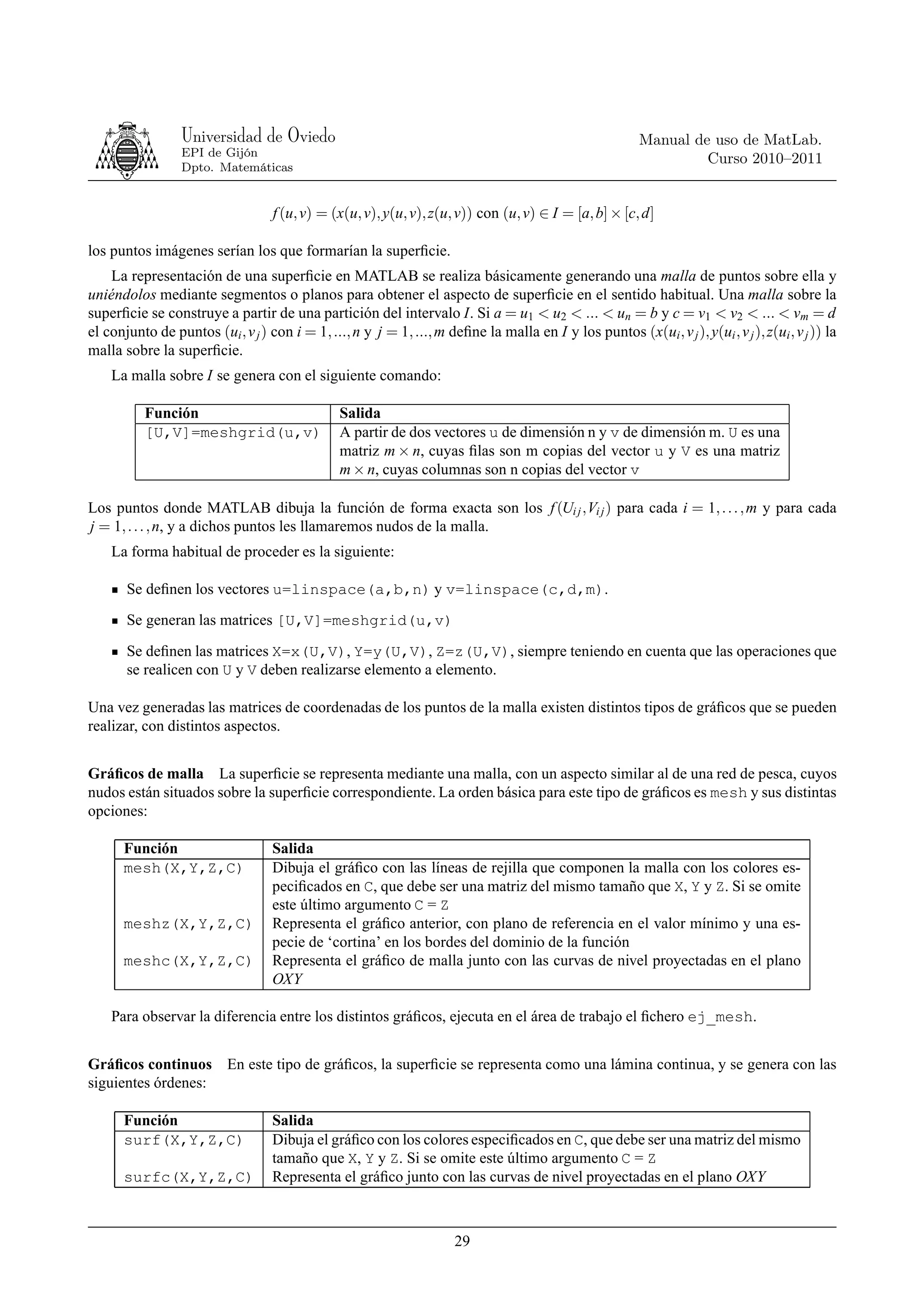 Universidad de Oviedo                                                                    Manual de uso de MatLab.
                  EPI de Gijón
                                                                                                                    Curso 2010–2011
                  Dpto. Matemáticas


                                    f (u, v) = (x(u, v), y(u, v), z(u, v)) con (u, v) ∈ I = [a, b] × [c, d]

los puntos imágenes serían los que formarían la superﬁcie.
    La representación de una superﬁcie en MATLAB se realiza básicamente generando una malla de puntos sobre ella y
uniéndolos mediante segmentos o planos para obtener el aspecto de superﬁcie en el sentido habitual. Una malla sobre la
superﬁcie se construye a partir de una partición del intervalo I. Si a = u1 < u2 < ... < un = b y c = v1 < v2 < ... < vm = d
el conjunto de puntos (ui , v j ) con i = 1, ..., n y j = 1, ..., m deﬁne la malla en I y los puntos (x(ui , v j ), y(ui , v j ), z(ui , v j )) la
malla sobre la superﬁcie.
    La malla sobre I se genera con el siguiente comando:

           Función                               Salida
           [U,V]=meshgrid(u,v)                   A partir de dos vectores u de dimensión n y v de dimensión m. U es una
                                                 matriz m × n, cuyas ﬁlas son m copias del vector u y V es una matriz
                                                 m × n, cuyas columnas son n copias del vector v

Los puntos donde MATLAB dibuja la función de forma exacta son los f (Ui j ,Vi j ) para cada i = 1, . . . , m y para cada
j = 1, . . . , n, y a dichos puntos les llamaremos nudos de la malla.
    La forma habitual de proceder es la siguiente:

       Se deﬁnen los vectores u=linspace(a,b,n) y v=linspace(c,d,m).
       Se generan las matrices [U,V]=meshgrid(u,v)

       Se deﬁnen las matrices X=x(U,V), Y=y(U,V), Z=z(U,V), siempre teniendo en cuenta que las operaciones que
       se realicen con U y V deben realizarse elemento a elemento.

Una vez generadas las matrices de coordenadas de los puntos de la malla existen distintos tipos de gráﬁcos que se pueden
realizar, con distintos aspectos.


Gráﬁcos de malla La superﬁcie se representa mediante una malla, con un aspecto similar al de una red de pesca, cuyos
nudos están situados sobre la superﬁcie correspondiente. La orden básica para este tipo de gráﬁcos es mesh y sus distintas
opciones:

      Función                      Salida
      mesh(X,Y,Z,C)                Dibuja el gráﬁco con las líneas de rejilla que componen la malla con los colores es-
                                   peciﬁcados en C, que debe ser una matriz del mismo tamaño que X, Y y Z. Si se omite
                                   este último argumento C = Z
      meshz(X,Y,Z,C)               Representa el gráﬁco anterior, con plano de referencia en el valor mínimo y una es-
                                   pecie de ‘cortina’ en los bordes del dominio de la función
      meshc(X,Y,Z,C)               Representa el gráﬁco de malla junto con las curvas de nivel proyectadas en el plano
                                   OXY

    Para observar la diferencia entre los distintos gráﬁcos, ejecuta en el área de trabajo el ﬁchero ej_mesh.


Gráﬁcos continuos En este tipo de gráﬁcos, la superﬁcie se representa como una lámina continua, y se genera con las
siguientes órdenes:

      Función                      Salida
      surf(X,Y,Z,C)                Dibuja el gráﬁco con los colores especiﬁcados en C, que debe ser una matriz del mismo
                                   tamaño que X, Y y Z. Si se omite este último argumento C = Z
      surfc(X,Y,Z,C)               Representa el gráﬁco junto con las curvas de nivel proyectadas en el plano OXY



                                                                       29
 