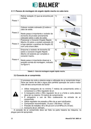3.1.1 Passos de montagem do engate rápido macho no cabo terra
Passo 1
Retirar isolação (1) que se encontra pré
cortada.
1)
Passo 2
Colocar contato cobreado (2) sobre o
cabo de solda.
Neste passo é importante o isolador de
borracha (5) já estar previamente
colocado sobre o cabo de solda.
2)
Passo 3
Posicionar o Conector Engate Rápido
Macho (3) sobre o contato cobreado (2)
e logo apertar o parafuso de fixação (4)
com uma chave allen.
3)
Passo 4
Empurrar o isolador de borracha (5)
sobre o Conector Engate Rápido
Macho (3) isolando por completo o
conector macho.
Neste passo é importante observar a
posição correta de montagem, indicado
na figura 4.
4)
5)
Tabela 2 – Guia de montagem engate rápido macho
3.2 Conexão de ar comprimido
O processo de corte a plasma exige a utilização de ar comprimido limpo.
Deve ser isento de óleo e água para perfeita operação de corte e maior
vida útil dos consumíveis da tocha!
 Utilize mangueira de no mínimo 7 metros de comprimento entre o
compressor e o filtro regulador de ar;
 A mangueira entre o filtro regulador de ar e a fonte e corte plasma
deve ter no máximo 10 metros de comprimento;
 É obrigatório o uso de filtro coalescente na entrada de ar
comprimido;
 Utilize regulador de pressão e filtro de ar sem lubrificador;
 Compressor recomendado: 15 pcm / 250 litros / 125 psi;
 Pressão de trabalho: 60 a 95 psi (0,4 a 0,6 MPa) (4 a 6 bar);
 Consumo de ar: 235 lpm.
A conexão de ar comprimido deve ser feita na parte traseira da máquina, no
plugue para tal apropriado.
20 MaxxiCUT 60 380V v4
 