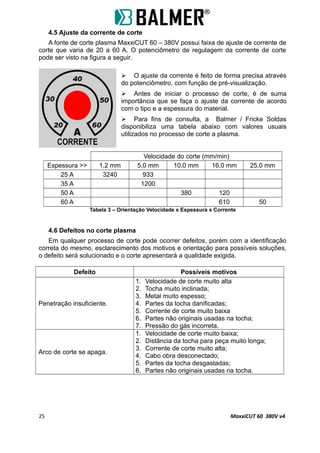 4.5 Ajuste da corrente de corte
A fonte de corte plasma MaxxiCUT 60 – 380V possui faixa de ajuste de corrente de
corte que varia de 20 a 60 A. O potenciômetro de regulagem da corrente de corte
pode ser visto na figura a seguir.
 O ajuste da corrente é feito de forma precisa através
do potenciômetro, com função de pré-visualização.
 Antes de iniciar o processo de corte, é de suma
importância que se faça o ajuste da corrente de acordo
com o tipo e a espessura do material.
 Para fins de consulta, a Balmer / Fricke Soldas
disponibiliza uma tabela abaixo com valores usuais
utilizados no processo de corte a plasma.
Velocidade do corte (mm/min)
Espessura >> 1,2 mm 5,0 mm 10,0 mm 16,0 mm 25,0 mm
25 A 3240 933
35 A 1200
50 A 380 120
60 A 610 50
Tabela 3 – Orientação Velocidade x Espessura x Corrente
4.6 Defeitos no corte plasma
Em qualquer processo de corte pode ocorrer defeitos, porém com a identificação
correta do mesmo, esclarecimento dos motivos e orientação para possíveis soluções,
o defeito será solucionado e o corte apresentará a qualidade exigida.
Defeito Possíveis motivos
Penetração insuficiente.
1. Velocidade de corte muito alta
2. Tocha muito inclinada;
3. Metal muito espesso;
4. Partes da tocha danificadas;
5. Corrente de corte muito baixa
6. Partes não originais usadas na tocha;
7. Pressão do gás incorreta.
Arco de corte se apaga.
1. Velocidade de corte muito baixa;
2. Distância da tocha para peça muito longa;
3. Corrente de corte muito alta;
4. Cabo obra desconectado;
5. Partes da tocha desgastadas;
6. Partes não originais usadas na tocha.
25 MaxxiCUT 60 380V v4
 