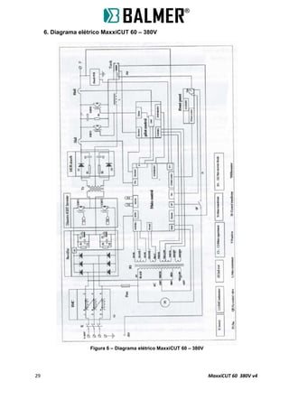 6. Diagrama elétrico MaxxiCUT 60 – 380V
Figura 6 – Diagrama elétrico MaxxiCUT 60 – 380V
29 MaxxiCUT 60 380V v4
 