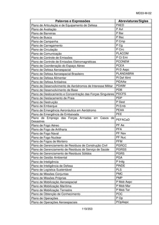 manual-md33-m-02-manual-de-abreviaturas-siglas-simbolos-e-convencoes ...