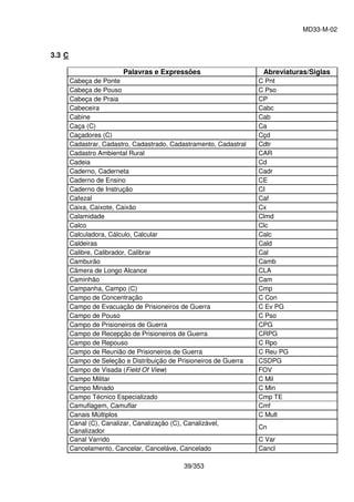 manual-md33-m-02-manual-de-abreviaturas-siglas-simbolos-e-convencoes ...