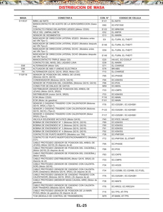 manual-mecanica-automotriz-sistema-electrico-vehiculo.pdf