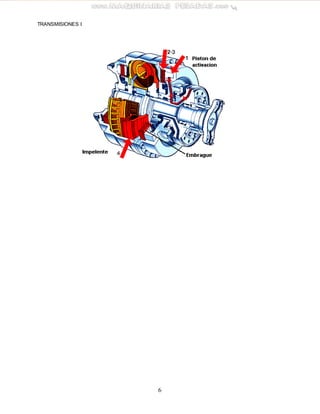 Manual mecanismos-hidraulicos-transmision-potencia-acoplamiento-convertidor-par-aplicaciones-componentes-ventajas