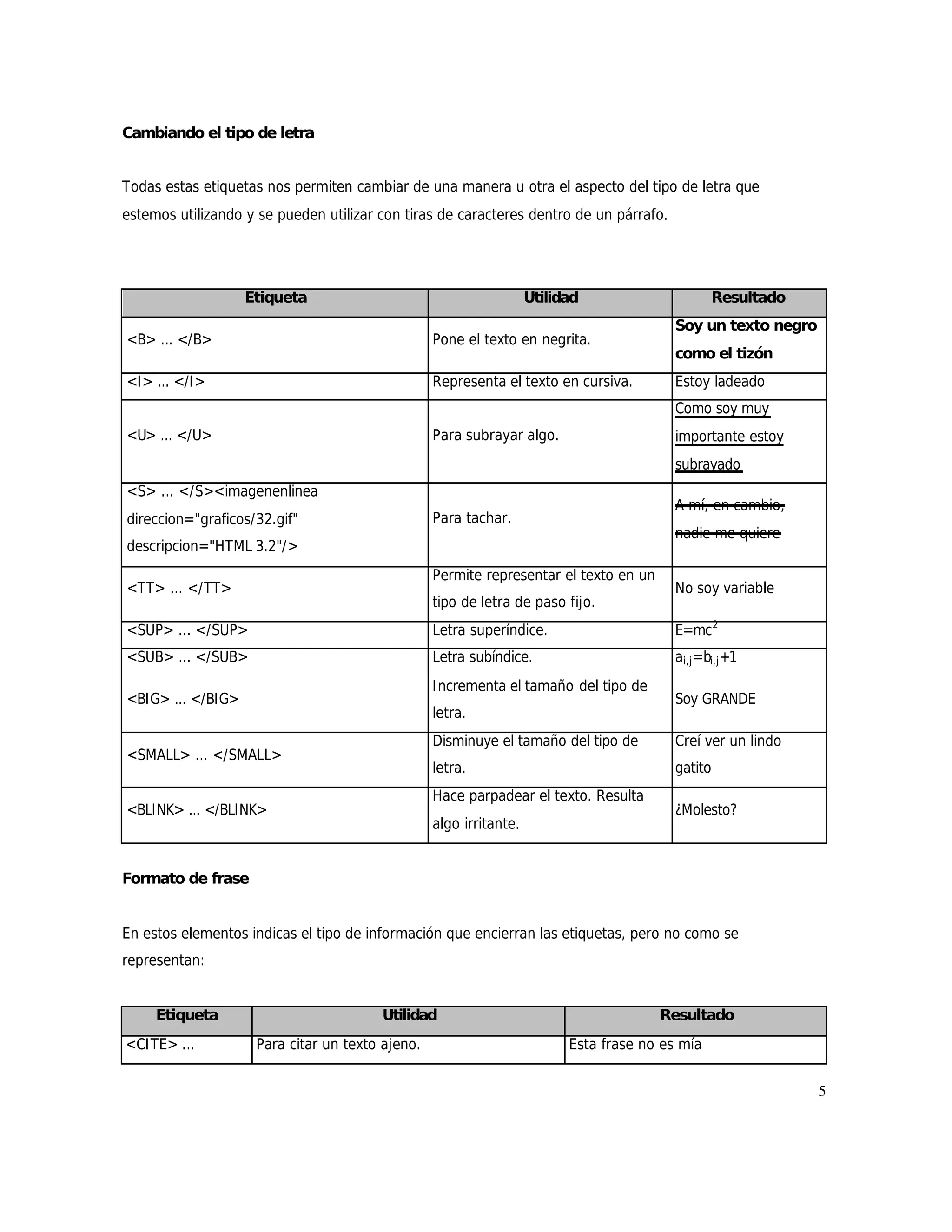 Cambiando el tipo de letra


Todas estas etiquetas nos permiten cambiar de una manera u otra el aspecto del tipo de letra que
estemos utilizando y se pueden utilizar con tiras de caracteres dentro de un párrafo.




                   Etiqueta                                        Utilidad                     Resultado
                                                                                        Soy un texto negro
<B> ... </B>                                     Pone el texto en negrita.
                                                                                        como el tizón
<I> ... </I>                                     Representa el texto en cursiva.        Estoy ladeado
                                                                                        Como soy muy
<U> ... </U>                                     Para subrayar algo.                    importante estoy
                                                                                        subrayado
<S> ... </S><imagenenlinea
                                                                                        A mí, en cambio,
direccion="graficos/32.gif"                      Para tachar.
                                                                                        nadie me quiere
descripcion="HTML 3.2"/>
                                                 Permite representar el texto en un
<TT> ... </TT>                                                                          No soy variable
                                                 tipo de letra de paso fijo.
<SUP> ... </SUP>                                 Letra superíndice.                     E=mc2
<SUB> ... </SUB>                                 Letra subíndice.                       ai,j =bi,j +1
                                                 Incrementa el tamaño del tipo de
<BIG> ... </BIG>                                                                        Soy GRANDE
                                                 letra.
                                                 Disminuye el tamaño del tipo de        Creí ver un lindo
<SMALL> ... </SMALL>
                                                 letra.                                 gatito
                                                 Hace parpadear el texto. Resulta
<BLINK> ... </BLINK>                                                                    ¿Molesto?
                                                 algo irritante.


Formato de frase


En estos elementos indicas el tipo de información que encierran las etiquetas, pero no como se
representan:


     Etiqueta                           Utilidad                                      Resultado
<CITE> ...          Para citar un texto ajeno.                           Esta frase no es mía
</CITE>
                                                                                                             5
 