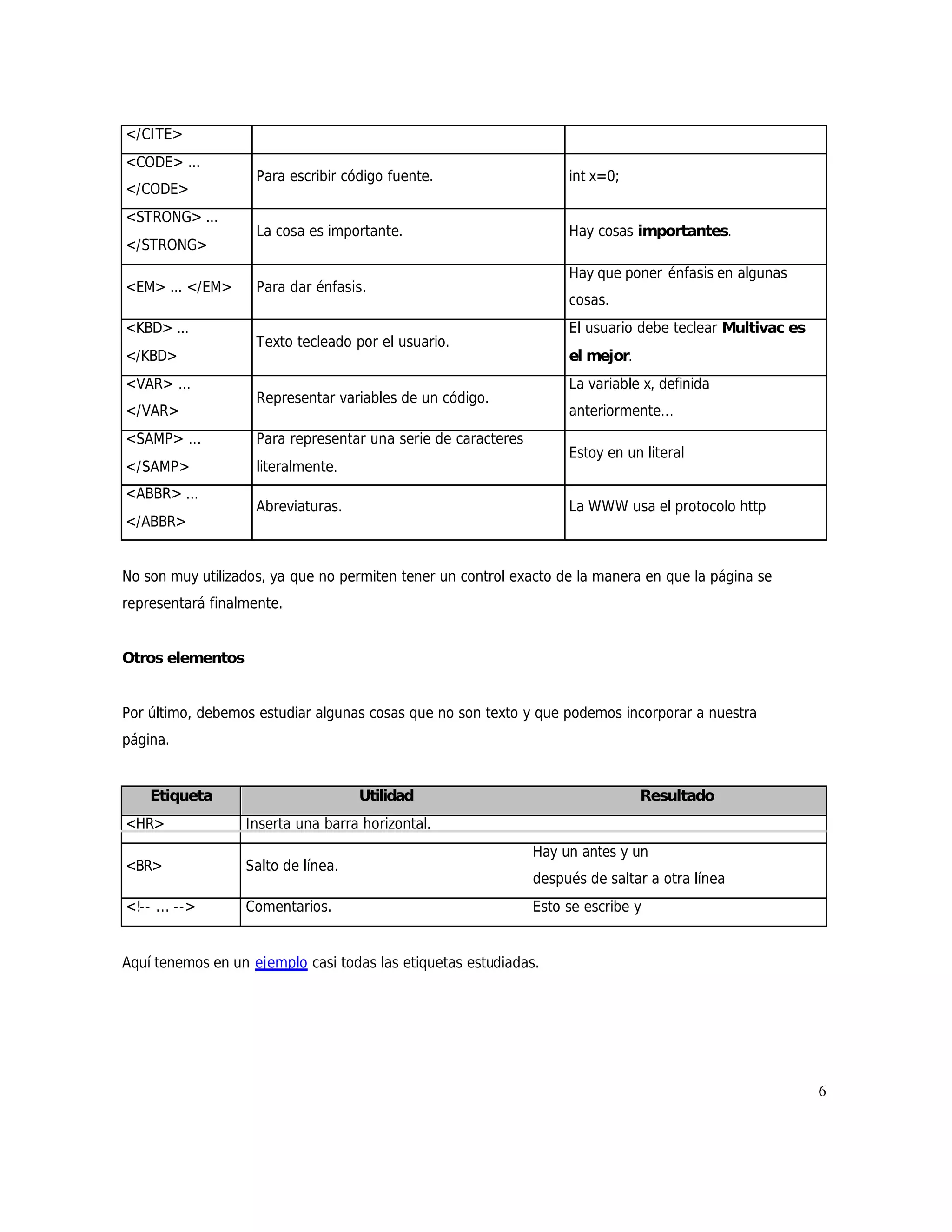 </CITE>
<CODE> ...
                    Para escribir código fuente.                    int x=0;
</CODE>
<STRONG> ...
                    La cosa es importante.                          Hay cosas importantes.
</STRONG>
                                                                    Hay que poner énfasis en algunas
<EM> ... </EM>      Para dar énfasis.
                                                                    cosas.
<KBD> ...                                                           El usuario debe teclear Multivac es
                    Texto tecleado por el usuario.
</KBD>                                                              el mejor.
<VAR> ...                                                           La variable x, definida
                    Representar variables de un código.
</VAR>                                                              anteriormente...
<SAMP> ...          Para representar una serie de caracteres
                                                                    Estoy en un literal
</SAMP>             literalmente.
<ABBR> ...
                    Abreviaturas.                                   La WWW usa el protocolo http
</ABBR>


No son muy utilizados, ya que no permiten tener un control exacto de la manera en que la página se
representará finalmente.


Otros elementos


Por último, debemos estudiar algunas cosas que no son texto y que podemos incorporar a nuestra
página.


    Etiqueta                        Utilidad                                    Resultado
<HR>              Inserta una barra horizontal.
                                                               Hay un antes y un
<BR>              Salto de línea.
                                                               después de saltar a otra línea
<!-- ... -->      Comentarios.                                 Esto se escribe y


Aquí tenemos en un ejemplo casi todas las etiquetas estudiadas.




                                                                                                          6
 