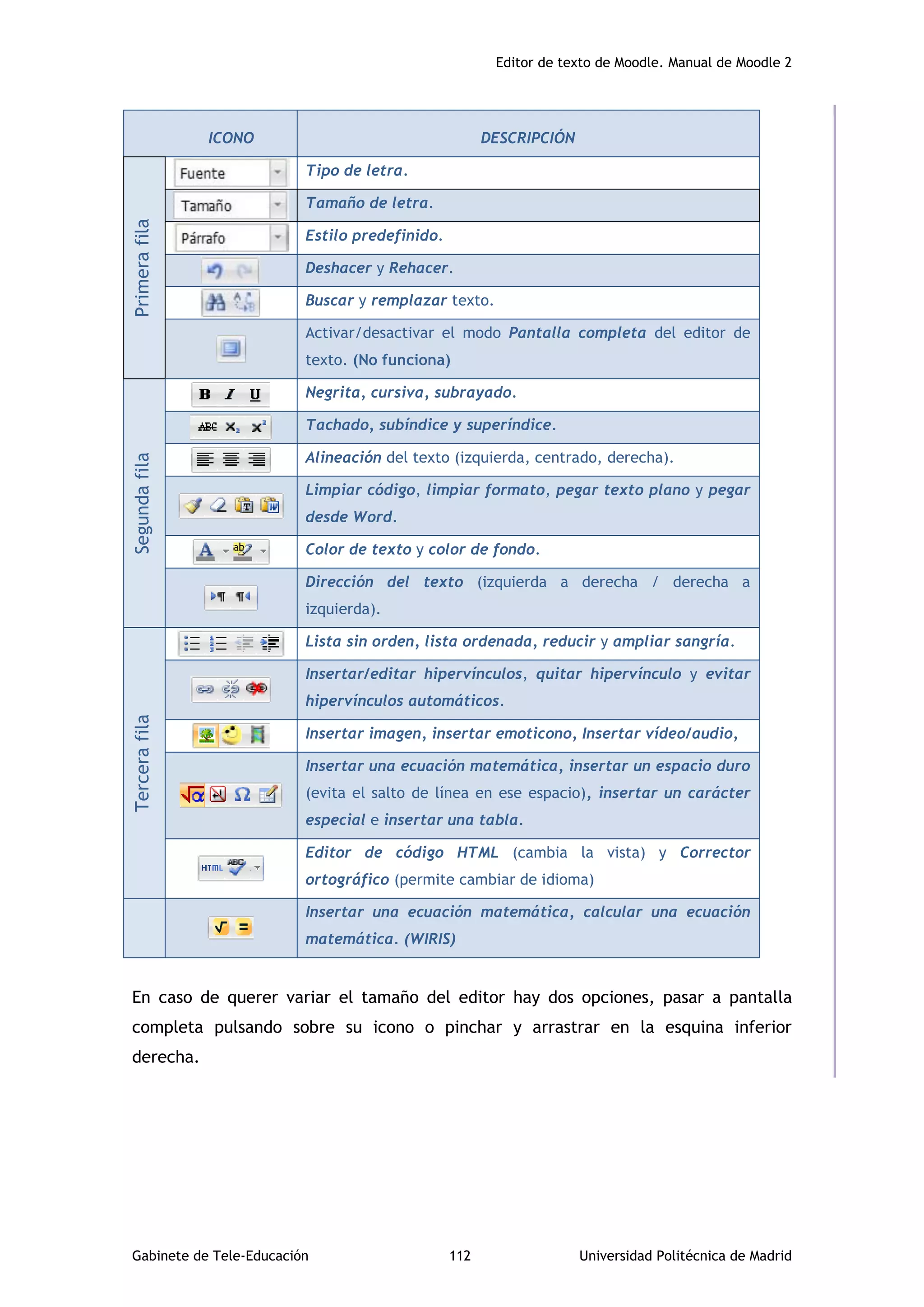 Editor de texto de Moodle. Manual de Moodle 2
Gabinete de Tele-Educación 112 Universidad Politécnica de Madrid
ICONO DESCRIPCIÓNPrimerafila
Tipo de letra.
Tamaño de letra.
Estilo predefinido.
Deshacer y Rehacer.
Buscar y remplazar texto.
Activar/desactivar el modo Pantalla completa del editor de
texto. (No funciona)
Segundafila
Negrita, cursiva, subrayado.
Tachado, subíndice y superíndice.
Alineación del texto (izquierda, centrado, derecha).
Limpiar código, limpiar formato, pegar texto plano y pegar
desde Word.
Color de texto y color de fondo.
Dirección del texto (izquierda a derecha / derecha a
izquierda).
Tercerafila
Lista sin orden, lista ordenada, reducir y ampliar sangría.
Insertar/editar hipervínculos, quitar hipervínculo y evitar
hipervínculos automáticos.
Insertar imagen, insertar emoticono, Insertar vídeo/audio,
Insertar una ecuación matemática, insertar un espacio duro
(evita el salto de línea en ese espacio), insertar un carácter
especial e insertar una tabla.
Editor de código HTML (cambia la vista) y Corrector
ortográfico (permite cambiar de idioma)
Insertar una ecuación matemática, calcular una ecuación
matemática. (WIRIS)
En caso de querer variar el tamaño del editor hay dos opciones, pasar a pantalla
completa pulsando sobre su icono o pinchar y arrastrar en la esquina inferior
derecha.
 