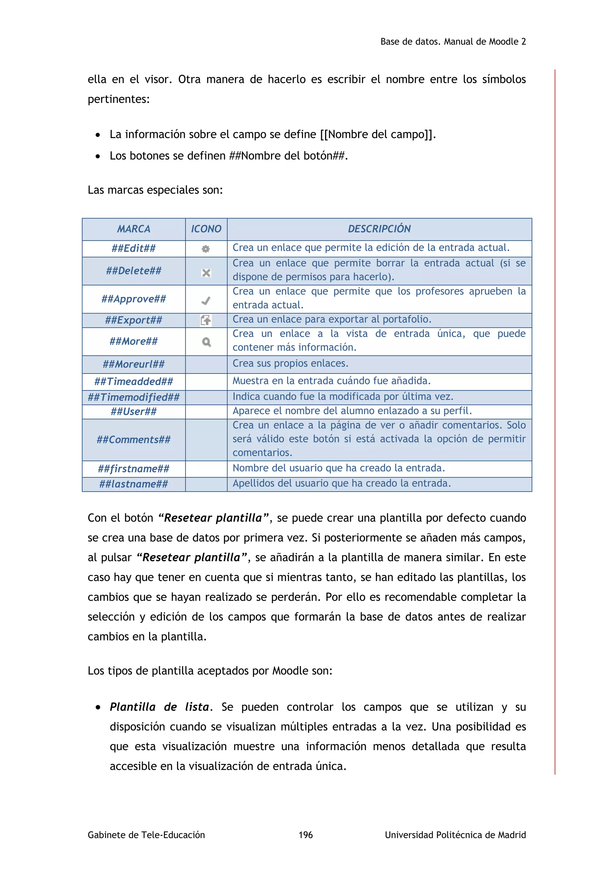 Base de datos. Manual de Moodle 2
Gabinete de Tele-Educación 196 Universidad Politécnica de Madrid
ella en el visor. Otra manera de hacerlo es escribir el nombre entre los símbolos
pertinentes:
 La información sobre el campo se define [[Nombre del campo]].
 Los botones se definen ##Nombre del botón##.
Las marcas especiales son:
Con el botón “Resetear plantilla”, se puede crear una plantilla por defecto cuando
se crea una base de datos por primera vez. Si posteriormente se añaden más campos,
al pulsar “Resetear plantilla”, se añadirán a la plantilla de manera similar. En este
caso hay que tener en cuenta que si mientras tanto, se han editado las plantillas, los
cambios que se hayan realizado se perderán. Por ello es recomendable completar la
selección y edición de los campos que formarán la base de datos antes de realizar
cambios en la plantilla.
Los tipos de plantilla aceptados por Moodle son:
 Plantilla de lista. Se pueden controlar los campos que se utilizan y su
disposición cuando se visualizan múltiples entradas a la vez. Una posibilidad es
que esta visualización muestre una información menos detallada que resulta
accesible en la visualización de entrada única.
MARCA ICONO DESCRIPCIÓN
##Edit## Crea un enlace que permite la edición de la entrada actual.
##Delete##
Crea un enlace que permite borrar la entrada actual (si se
dispone de permisos para hacerlo).
##Approve##
Crea un enlace que permite que los profesores aprueben la
entrada actual.
##Export## Crea un enlace para exportar al portafolio.
##More##
Crea un enlace a la vista de entrada única, que puede
contener más información.
##Moreurl## Crea sus propios enlaces.
##Timeadded## Muestra en la entrada cuándo fue añadida.
##Timemodified## Indica cuando fue la modificada por última vez.
##User## Aparece el nombre del alumno enlazado a su perfil.
##Comments##
Crea un enlace a la página de ver o añadir comentarios. Solo
será válido este botón si está activada la opción de permitir
comentarios.
##firstname## Nombre del usuario que ha creado la entrada.
##lastname## Apellidos del usuario que ha creado la entrada.
 