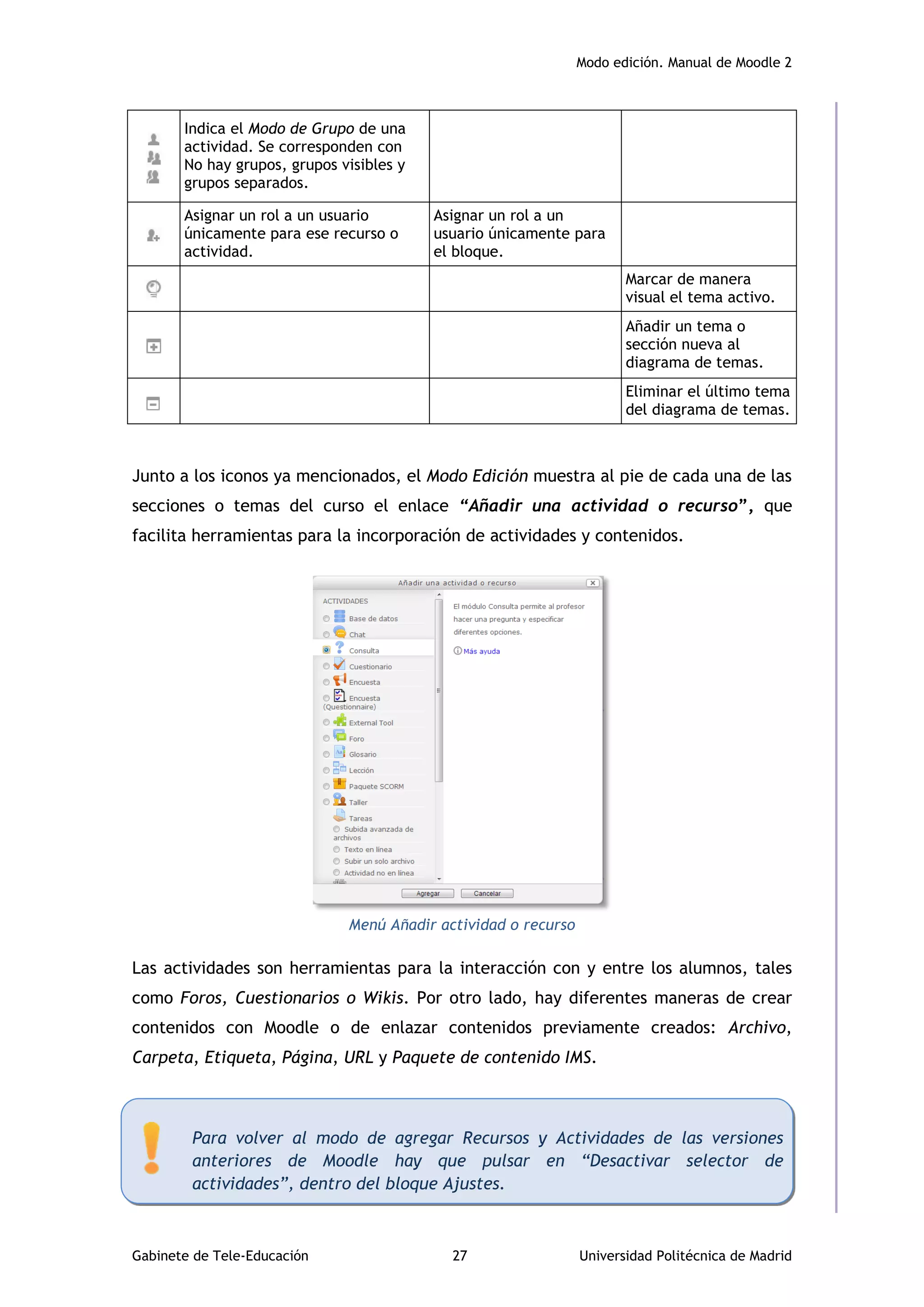 Modo edición. Manual de Moodle 2
Gabinete de Tele-Educación 27 Universidad Politécnica de Madrid
Indica el Modo de Grupo de una
actividad. Se corresponden con
No hay grupos, grupos visibles y
grupos separados.
Asignar un rol a un usuario
únicamente para ese recurso o
actividad.
Asignar un rol a un
usuario únicamente para
el bloque.
Marcar de manera
visual el tema activo.
Añadir un tema o
sección nueva al
diagrama de temas.
Eliminar el último tema
del diagrama de temas.
Junto a los iconos ya mencionados, el Modo Edición muestra al pie de cada una de las
secciones o temas del curso el enlace “Añadir una actividad o recurso”, que
facilita herramientas para la incorporación de actividades y contenidos.
Menú Añadir actividad o recurso
Las actividades son herramientas para la interacción con y entre los alumnos, tales
como Foros, Cuestionarios o Wikis. Por otro lado, hay diferentes maneras de crear
contenidos con Moodle o de enlazar contenidos previamente creados: Archivo,
Carpeta, Etiqueta, Página, URL y Paquete de contenido IMS.
Para volver al modo de agregar Recursos y Actividades de las versiones
anteriores de Moodle hay que pulsar en “Desactivar selector de
actividades”, dentro del bloque Ajustes.
 