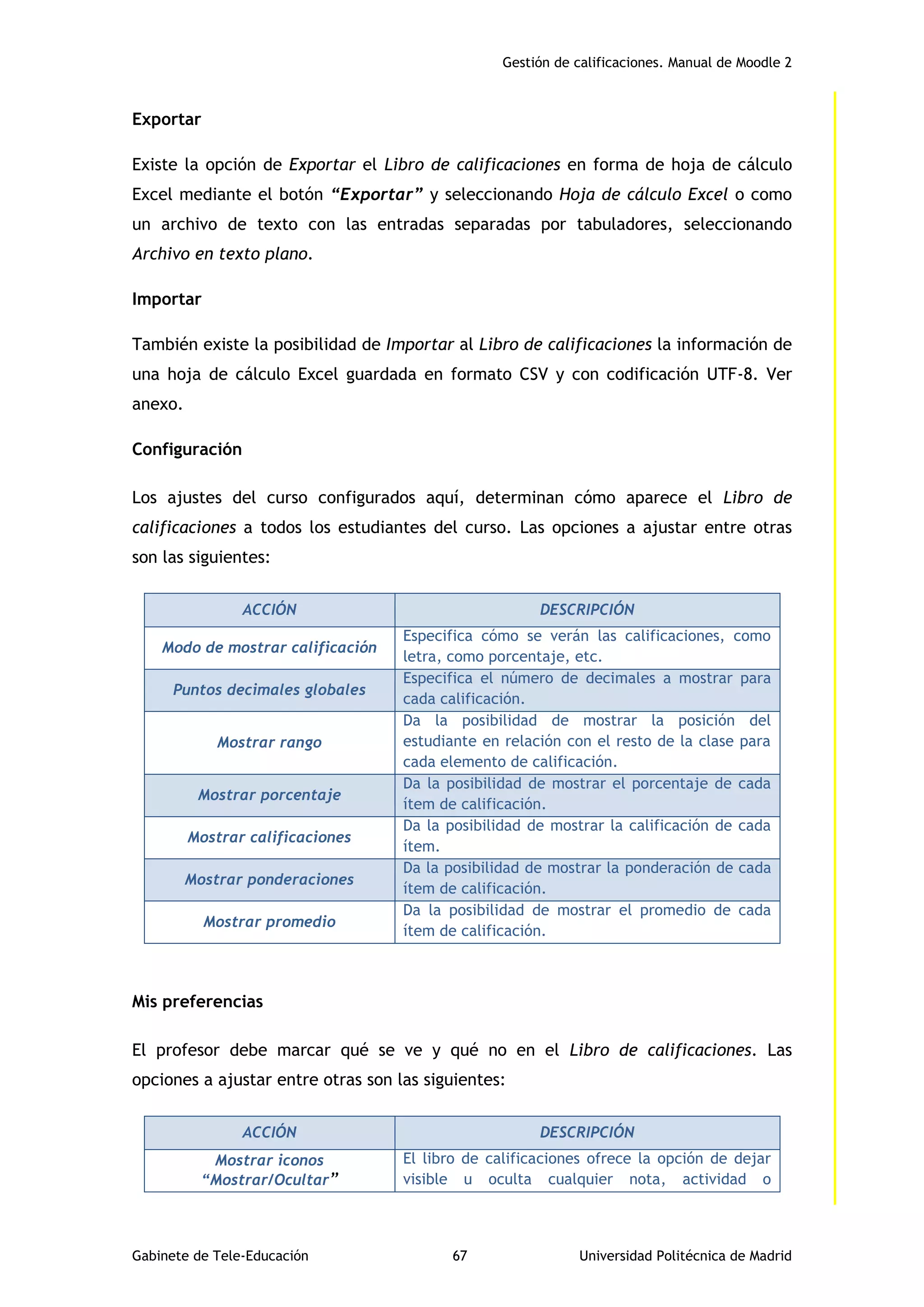 Gestión de calificaciones. Manual de Moodle 2
Gabinete de Tele-Educación 67 Universidad Politécnica de Madrid
Exportar
Existe la opción de Exportar el Libro de calificaciones en forma de hoja de cálculo
Excel mediante el botón “Exportar” y seleccionando Hoja de cálculo Excel o como
un archivo de texto con las entradas separadas por tabuladores, seleccionando
Archivo en texto plano.
Importar
También existe la posibilidad de Importar al Libro de calificaciones la información de
una hoja de cálculo Excel guardada en formato CSV y con codificación UTF-8. Ver
anexo.
Configuración
Los ajustes del curso configurados aquí, determinan cómo aparece el Libro de
calificaciones a todos los estudiantes del curso. Las opciones a ajustar entre otras
son las siguientes:
Mis preferencias
El profesor debe marcar qué se ve y qué no en el Libro de calificaciones. Las
opciones a ajustar entre otras son las siguientes:
ACCIÓN DESCRIPCIÓN
Modo de mostrar calificación
Especifica cómo se verán las calificaciones, como
letra, como porcentaje, etc.
Puntos decimales globales
Especifica el número de decimales a mostrar para
cada calificación.
Mostrar rango
Da la posibilidad de mostrar la posición del
estudiante en relación con el resto de la clase para
cada elemento de calificación.
Mostrar porcentaje
Da la posibilidad de mostrar el porcentaje de cada
ítem de calificación.
Mostrar calificaciones
Da la posibilidad de mostrar la calificación de cada
ítem.
Mostrar ponderaciones
Da la posibilidad de mostrar la ponderación de cada
ítem de calificación.
Mostrar promedio
Da la posibilidad de mostrar el promedio de cada
ítem de calificación.
ACCIÓN DESCRIPCIÓN
Mostrar iconos
“Mostrar/Ocultar”
El libro de calificaciones ofrece la opción de dejar
visible u oculta cualquier nota, actividad o
 