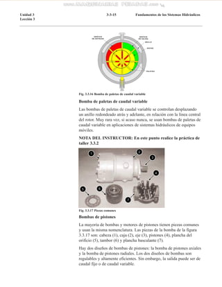 OR IFICIO
DE SALIDA
ROTO R
OR IFICIO
DE ENTRA DA
PALETA S
AN ILLO
Fig. 3.3.16 Bomba de paletas de caudal variable
Unidad 3...