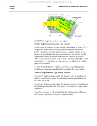 Unidad 3 3-3-17 Fundamentos de los Sistemas Hidráulicos
Lección 3
Bomba de pistones axiales con caja angular
En la bomba d...