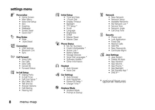 8 menu map
settings menu
l Personalize
• Home Screen
• Main Menu
• Voice Dial Setup
• Skin
• Greeting
• Wallpaper
• Screen Saver
• Quick Dial *
t Ring Styles
• Style
• style Detail
L Connection
• USB Settings
• Bluetooth Link
• Sync
H Call Forward
• Voice Calls
• Fax Calls
• Data Calls
• Cancel All
• Forward Status
U In-Call Setup
• Dialing Prefix
• In-Call Timer
• Call Cost Setup *
• My Caller ID
• Talk and Fax
• Answer Options
• Call Waiting
• Hearing Aid
Z Initial Setup
• Time and Date
• 1-Touch Dial
• Display Timeout
• Backlight
• TTY Setup *
• Scroll
• Language
• Brightness
• DTMF
• Master Reset
• Master Clear
m Phone Status
• My Tel. Numbers
• Credit Info/Available *
• Active Line *
• Battery Meter
• Storage Devices
• Voice Dial Languages *
• Software Update *
• Other Information
S Headset
• Auto Answer
• Voice Dial
J Car Settings
• Auto Answer
• Auto Handsfree
• Power-Off Delay *
• Charger Time *
% Airplane Mode
• Airplane Mode
• Prompt at Startup
j Network
• New Network
• Network Setup
• Available Networks
• My Network List *
• Service Tone
• Network Jingle
• Call Drop Tone
u Security
• Phone Lock
• Lock Application
• Fixed Dial
• Restrict Calls
• SIM PIN
• New Passwords
• Certificate Mgmt
c Java Settings
• Java System
• Delete All Apps
• App Vibration
• App Volume
• App Priority *
• App Backlight
• Set Standby App *
• DNS IP *
* optional features
 