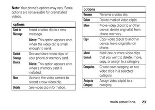 23main attractions
Note: Your phone’s options may vary. Some
options are not available for preinstalled
videos.
options
Send In
Message
Insert a video clip in a new
message.
Note: This option appears only
when the video clip is small
enough to send.
Switch
Storage
Device
See and store video clips on
your phone or memory card.
Note: This option appears only
when a memory card is
installed.
New Activate the video camera to
record a new video clip.
Details See video clip information.
Rename Rename a video clip.
Delete Delete marked video clip(s).
Move Move video clip(s) to another
device, delete original(s) from
phone memory.
Copy Copy video clip(s) to another
device, leave original(s) on
phone.
Mark/
Unmark
Mark one or more video clips
that you want to delete, move,
copy, or assign to a category.
Categories Create new category, or see
video clips in a selected
category.
Assign to
Category
Assign video clip(s) to a
category.
options
 