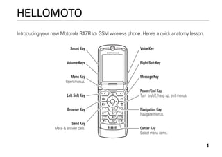 1
HELLOMOTO
Introducing your new Motorola RAZR V3i GSM wireless phone. Here’s a quick anatomy lesson.
Navigation Key
Navigate menus.
Center Key
Select menu items.
Right Soft Key
Message Key
Voice Key
Power/End Key
Turn on/off, hang up, exit menus.
Browser Key
Left Soft Key
Menu Key
Open menus.
Volume Keys
Smart Key
Send Key
Make & answer calls.
 