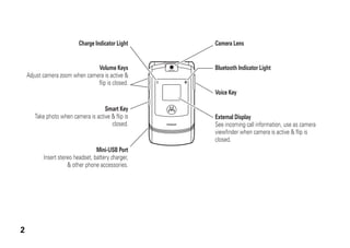 2
Voice Key
Camera Lens
External Display
See incoming call information, use as camera
viewfinder when camera is active & flip is
closed.
Bluetooth Indicator Light
Mini-USB Port
Insert stereo headset, battery charger,
& other phone accessories.
Volume Keys
Adjust camera zoom when camera is active &
flip is closed.
Smart Key
Take photo when camera is active & flip is
closed.
Charge Indicator Light
 