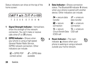 38 basics
Status indicators can show at the top of the
home screen:
1 Signal Strength Indicator – Vertical bars
show the strength of the network
connection. You can’t make or receive
calls when ! or ) shows.
2 GPRS Indicator – Shows when
your phone is using a high-speed
General Packet Radio Service
(GPRS) network connection. Other
indicators can include:
3 Data Indicator – Shows connection
status. The Bluetooth® indicator à shows
when your phone is paired with another
device. Other indicators can include:
4 Roam Indicator – The roam
indicator ã shows when your
phone is seeking or using a network
outside your home network.
* = GPRS PDP
context active
, = GPRS data
available
2 9 104 61 3 5 87
4 = secure data
transfer
7 = unsecure
data transfer
3 = secure
connection
6 = unsecure
connection
2 = secure
CircuitSwitchData
(CSD) call
5 = unsecure
CSD call
 