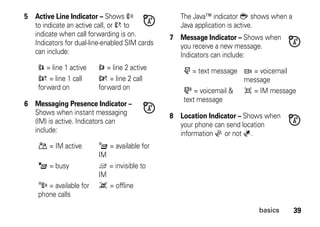 39basics
5 Active Line Indicator – Shows ?
to indicate an active call, or > to
indicate when call forwarding is on.
Indicators for dual-line-enabled SIM cards
can include:
6 Messaging Presence Indicator –
Shows when instant messaging
(IM) is active. Indicators can
include:
The Java™ indicator ` shows when a
Java application is active.
7 Message Indicator – Shows when
you receive a new message.
Indicators can include:
8 Location Indicator – Shows when
your phone can send location
information Ö or not Ñ.
@ = line 1 active B = line 2 active
A = line 1 call
forward on
C = line 2 call
forward on
P = IM active I = available for
IM
_ = busy Q = invisible to
IM
J = available for
phone calls
X = offline
r = text message t = voicemail
message
s = voicemail &
text message
d = IM message
 