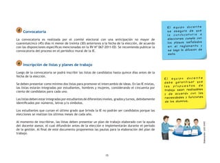 15
d Convocatoria
La convocatoria es realizada por el comité electoral con una anticipación no mayor de
cuarentaicinco (45) días ni menor de treinta (30) anteriores a la fecha de la elección, de acuerdo
con las disposiciones especificas mencionadas en la RV Nº 067-2011-ED. Se recomienda publicar la
convocatoria del proceso en el periódico mural de la IE.
e Inscripción de listas y planes de trabajo
Luego de la convocatoria se podrá inscribir las listas de candidatos hasta quince días antes de la
fecha de la elección.
Se deben presentar como mínimo dos listas para promover el intercambio de ideas. En las IE mixtas,
las listas estarán integradas por estudiantes, hombres y mujeres, considerando el cincuenta por
ciento de candidatos para cada uno.
Las listas deben estar integradas por estudiantes de diferentes niveles, grados y turnos, debidamente
identificados por números, letras y/o símbolos.
Los estudiantes que cursan el último grado que brinda la IE no podrán ser candidatos porque las
elecciones se realizan los últimos meses de cada año.
Al momento de inscribirse, las listas deben presentar un plan de trabajo elaborado con la ayuda
del docente asesor, el cual difundirán antes de la elección e implementarán durante el periodo
de la gestión. Al final de este documento proponemos las pautas para la elaboración del plan de
trabajo.
E l e q u i p o d o c e n t e
debe garantizar que
l as p r o p u est as d e
trabajo sean realizables
y de acuerdo con las
necesidades y funciones
de los alumnos.
El equipo docente
se asegura de que
la convocatoria a
elecciones cumpla con
los plazos señalados
en el reglamento y
se haga la difusión de
esta.
Elaboración:GIEE-ONPE
 