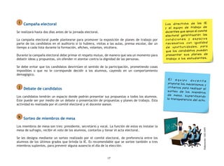 17
Los directivos de las IE
y el equipo de trabajo de
docentes que apoya al comité
electoral garantizarán las
condiciones y espacios
necesarios con igualdad
de oportunidades, para
que los candidatos puedan
presentar sus planes de
trabajo a los estudiantes.
i Campaña electoral
Se realizará hasta dos días antes de la jornada electoral.
La campaña electoral puede plantearse para promover la exposición de planes de trabajo por
parte de los candidatos en el auditorio si lo hubiera, visitas a las aulas, prensa escolar, dar un
tiempo a cada lista durante la formación, afiches, volantes, etcétera.
Durante la campaña electoral debe primar el respeto mutuo, de manera que sea un momento para
debatir ideas y propuestas, sin ofender ni atentar contra la dignidad de las personas.
Se debe evitar que los candidatos desvirtúen el sentido de la participación, prometiendo cosas
imposibles o que no le corresponde decidir a los alumnos, cayendo en un comportamiento
demagógico.
j Debate de candidatos
Los candidatos tendrán un espacio donde podrán presentar sus propuestas a todos los alumnos.
Este puede ser por medio de un debate o presentación de propuestas y planes de trabajo. Esta
actividad es realizada por el comité electoral y el docente asesor.
k Sorteo de miembros de mesa
Los miembros de mesa son tres: presidente, secretario y vocal. La función de estos es instalar la
mesa de sufragio, recibir el voto de los alumnos, contarlos y llenar el acta electoral.
Se les designa mediante un sorteo realizado por el comité electoral, de preferencia entre los
alumnos de los últimos grados que brinda la IE. Es recomendable que se sortee también a tres
miembros suplentes, para prevenir alguna ausencia el día de la elección.
E l e q u ip o d o c e n t e
propone los mecanismos y
criterios para realizar el
sorteo de los miembros
de mesa, supervisando
la transparencia del acto.
Elaboración:GIEE-ONPE
 