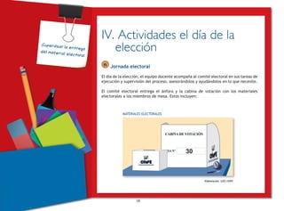 19
IV. Actividades el día de la
elección
n Jornada electoral
El día de la elección, el equipo docente acompaña al comité electoral en sus tareas de
ejecución y supervisión del proceso, asesorándolos y ayudándolos en lo que necesite.
El comité electoral entrega el ánfora y la cabina de votación con los materiales
electorales a los miembros de mesa. Estos incluyen:
MATERIALES ELECTORALES
Elaboración: GIEE-ONPE
Supervisar la entrega
del material electoral
30
 