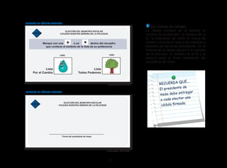21
2 Las cédulas de sufragio
La cédula contiene en el anverso el
nombre de la elección, el nombre de la
IE, la indicación de cómo se marca de
manera correcta el voto y los números o
símbolos de las listas postulantes. En el
reverso de la cédula deberá ir el nombre
de la elección, el nombre de la IE y el
espacio para la firma obligatoria del
presidente de mesa.
ELECCIÓN DEL MUNICIPIO ESCOLAR
COLEGIO NUESTRA SEÑORA DE LA FELICIDAD
Firma del presidente de mesa
ELECCIÓN DEL MUNICIPIO ESCOLAR
COLEGIO NUESTRA SEÑORA DE LA FELICIDAD
Marque con una o un dentro del recuadro
que contiene el símbolo de la lista de su preferencia
+ +
Lista
Por el Cambio
voto voto
EJEMPLO DE CÉDULA-ANVERSO
Elaboración: GIEE-ONPE
EJEMPLO DE CÉDULA-REVERSO
Elaboración: GIEE-ONPE
Lista
Todos Podemos
RECUERDA QUE...
El presidente de
mesa debe entregar
a cada elector una
cédula firmada.
 