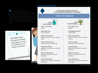 22
3 El cartel de candidatos
Es la relación de candidatos diferenciados
por lista, con su respectivo número y/o
símbolo, que permite que el elector tenga
conocimiento de los nombres de quiénes
compiten. Este cartel será pegado en la
cabina de votación por los miembros de
mesa.
ELECCIÓN DEL MUNICIPIO ESCOLAR
COLEGIO NUESTRA SEÑORA DE LA FELICIDAD
Lista
Por el Cambio
CARTEL DE CANDIDATOS
Lista
Todos Podemos
Homero Cox Carrasco
Alcalde
Matilde Rosas Ruiz
Teniente alcaldesa
Rodolfo García Palomino
Regidor de educación, cultura, recreación y
deporte
Denise Hernández Chávez
Regidora de salud y medioambiente
Delia Martínez Espinel
Regidora de emprendimiento y actividades
productivas
Mario Arana Barrenechea
Regidor de derechos del niño, niña y
adolescente
Victoria Aldana Ramírez
Regidora de comunicación y tecnologías de
la información
Úrsula Gamero Diez
Alcaldesa
Elvis Melgarejo Sandoval
Teniente alcalde
Ramón Chumpitaz Moy
Regidor de educación, cultura, recreación
y deporte
Iván Miranda Salas
Regidor de salud y medioambiente
Julio Castro Reyna
Regidor de emprendimiento y actividades
productivas
Maricielo Cáceres Roa
Regidora de derechos del niño, niña y
adolescente
Lucero Galarza Pérez
Regidora de comunicación y tecnologías de
la información
EJEMPLO DE CARTEL DE CANDIDATOS
Elaboración: GIEE-ONPE
RECUERDA QUE...
El miembro de mesa
debe pegar el cartel
de candidatos en la
cabina de votación.
 