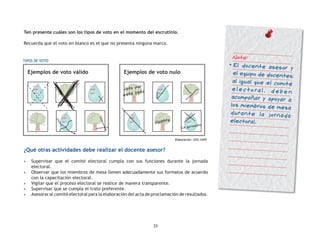 23
Ten presente cuáles son los tipos de voto en el momento del escrutinio.
Recuerda que el voto en blanco es el que no presenta ninguna marca.
¿Qué otras actividades debe realizar el docente asesor?
»» Supervisar que el comité electoral cumpla con sus funciones durante la jornada
electoral.
»» Observar que los miembros de mesa llenen adecuadamente sus formatos de acuerdo
con la capacitación electoral.
»» Vigilar que el proceso electoral se realice de manera transparente.
»» Supervisar que se cumpla el trato preferente.
»» Asesorar al comité electoral para la elaboración del acta de proclamación de resultados.
Ejemplos de voto válido Ejemplos de voto nulo
voto por
esta lista
cuatro
La ganadora
TIPOS DE VOTO
Elaboración: GIEE-ONPE
Nota:
•	El docente asesor y
el equipo de docentes
al igual que el comité
electoral, deben
acompañar y apoyar a
los miembros de mesa
durante la jornada
electoral.
 
