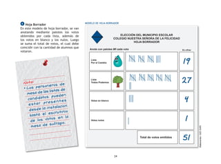 24
4 Hoja Borrador
En este modelo de hoja borrador, se van
anotando mediante palotes los votos
obtenidos por cada lista, además de
los votos en blanco y los nulos. Luego
se suma el total de votos, el cual debe
coincidir con la cantidad de alumnos que
votaron.
ELECCIÓN DEL MUNICIPIO ESCOLAR
COLEGIO NUESTRA SEÑORA DE LA FELICIDAD
HOJA BORRADOR
Lista
Por el Cambio
Lista
Todos Podemos
Votos en blanco
Votos nulos
Total de votos emitidos
En cifrasAnote con palotes IIII cada voto
19
27
4
1
51
MODELO DE HOJA BORRADOR
Elaboración:GIEE-ONPE
Nota:
•	Los personeros de
mesa de las listas de
candidatos pueden
estar presentes
desde la instalación
hasta el escrutinio
de los votos en la
mesa de sufragio.
 