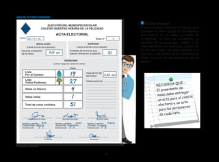 25
5 El acta electoral
El acta contiene espacios en blanco para
consignar el año o grado de los alumnos
que votarán en la mesa, la fecha de
la elección, la hora de instalación, la
cantidad de alumnos que votaron y los
votos obtenidos por cada lista, la hora de
fin del escrutinio, las observaciones a la
elección, y las firmas de los miembros de
mesa, así como de los personeros que lo
deseen.
ELECCIÓN DEL MUNICIPIO ESCOLAR
COLEGIO NUESTRA SEÑORA DE LA FELICIDAD
ACTA ELECTORAL
20 / 11 / 15 Mesa N°: 3
Observaciones: ...................
.............................................
.............................................
.............................................
.............................................
.............................................
.............................................
.............................................
.............................................
............................................
Presidente de mesa
Nombres y apellidos: .........................
...........................................................
Grado/sección: ..................................
Secretario de mesa
Nombres y apellidos: .........................
...........................................................
Grado/sección:: .................................
Vocal de mesa
Nombres y apellidos: .........................
...........................................................
Grado/sección:: .................................
Personero Personero
Hora de instalación
de la mesa:
INSTALACIÓN
Cantidad de alumnos que
votaron (firmas en el padrón):
SUFRAGIO
Lista
Por el Cambio
Lista
Todos Podemos
Votos en blanco
Votos nulos
Total de votos emitidos
Hora de fin del
escrutinio:
Votos
ESCRUTINIO
(Llenar al inicio de la elección) (Llenar al término de la votación)
(Llenar luego de contar los votos)
Fecha:
9.00 am 51
Ana
Cabanillas García
	 3° C
Juan
Huertas Palomino
	 3° A
María
Flores Ocampo
	 3° B
11.00 am19
27
4
1
51
MODELO DE ACTA ELECTORAL
Elaboración: GIEE-ONPE
RECUERDA QUE...
El presidente de
mesa debe entregar
un acta para el comité
electoral y un acta
para los personeros
de cada lista.
 
