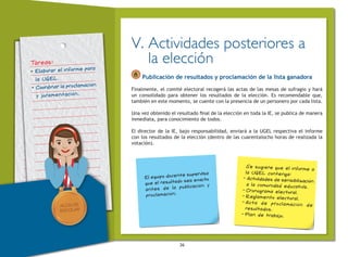 26
Tareas:
•	Elaborar el informe para
la UGEL.
•	Coordinar la proclamación
y juramentación.
ñ Publicación de resultados y proclamación de la lista ganadora
Finalmente, el comité electoral recogerá las actas de las mesas de sufragio y hará
un consolidado para obtener los resultados de la elección. Es recomendable que,
también en este momento, se cuente con la presencia de un personero por cada lista.
Una vez obtenido el resultado final de la elección en toda la IE, se publica de manera
inmediata, para conocimiento de todos.
El director de la IE, bajo responsabilidad, enviará a la UGEL respectiva el informe
con los resultados de la elección (dentro de las cuarentaiocho horas de realizada la
votación).
V.	Actividades posteriores a
la elección
Se sugiere que el informe a
la UGEL contenga:
- Actividades de sensibilización
a la comunidad educativa.
-	Cronograma electoral.
-	Reglamento electoral.
-	Acta de proclamación de
resultados.
-	Plan de trabajo.
El equipo docente supervisa
que el resultado sea exacto
antes de la publicación y
proclamación.
 