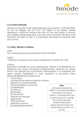 1.2 A marca Hinode
Hinode é uma palavra de origem japonesa que significa “O Primeiro Raio
de Sol do Primeiro Dia do Ano”. No Japão, é um hábito cultural
agradecer a DEUS em oração por mais um ano que findou e renovar
seus pedidos de bênçãos para o ano que está nascendo. Hinode é o Sol
Nascente de todos os dias, é a esperança renovada na conquista dos
seus sonhos.
Visão
Ser a maior empresa de multicanal do País até 2025.
Missão
“Oferecer às pessoas uma oportunidade para mudarem de vida”
Valores
Buscamos a excelência como organização, visando à rentabilidade e à
satisfação dos nossos Consultores Independentes, prezando os valores
éticos com relação aos funcionários, fornecedores e à sociedade em
geral, sempre respeitando o meio ambiente e assumindo nossa
responsabilidade social através de:
• Fé em Deus;
• Valorização do relacionamento humano;
• Respeito à unidade familiar;
• Parcerias sólidas e contínuas;
• Credibilidade;
• Confiança;
• Resultados;
• Envolvimento;
• Trabalho em equipe;
• Segurança;
• Visão de futuro;
• Melhoria contínua;
• Qualidade abrangente.
Ética
A Hinode é membro da
ABEVD - Associação Brasileira
de Empresas de Venda
Diretas - o que garante o seu
compromisso como código
de conduta do setor,
colaborando para o
desenvolvimento ético da
venda direta no Brasil e no
mundo.
1.3 Visão, Missão e Valores
 