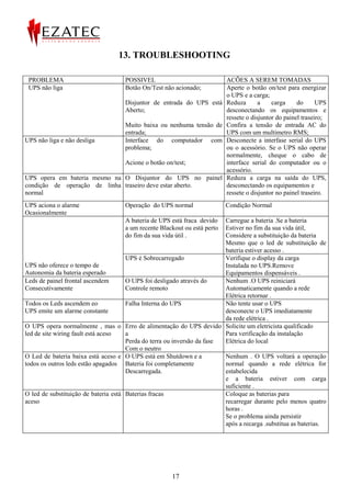 13. TROUBLESHOOTING

 PROBLEMA                           POSSIVEL                              ACÕES A SEREM TOMADAS
 UPS não liga                       Botão On/Test não acionado;           Aperte o botão on/test para energizar
                                                                          o UPS e a carga;
                                    Disjuntor de entrada do UPS está      Reduza       a    carga     do      UPS
                                    Aberto;                               desconectando os equipamentos e
                                                                          ressete o disjuntor do painel traseiro;
                                    Muito baixa ou nenhuma tensão de      Confira a tensão de entrada AC do
                                    entrada;                              UPS com um multímetro RMS;
UPS não liga e não desliga          Interface do computador com           Desconecte a interfase serial do UPS
                                    problema;                             ou o acessório. Se o UPS não operar
                                                                          normalmente, cheque o cabo de
                                    Acione o botão on/test;               interface serial do computador ou o
                                                                          acessório.
UPS opera em bateria mesmo na O Disjuntor do UPS no painel                Reduza a carga na saída do UPS,
condição de operação de linha traseiro deve estar aberto.                 desconectando os equipamentos e
normal                                                                    ressete o disjuntor no painel traseiro.
UPS aciona o alarme                 Operação do UPS normal                Condição Normal
Ocasionalmente
                                    A bateria de UPS está fraca devido   Carregue a bateria .Se a bateria
                                    a um recente Blackout ou está perto  Estiver no fim da sua vida útil,
                                    do fim da sua vida útil .            Considere a substituição da bateria
                                                                         Mesmo que o led de substituição de
                                                                         bateria estiver acesso .
                                      UPS é Sobrecarregado               Verifique o display da carga
UPS não oferece o tempo de                                               Instalada no UPS.Remove
Autonomia da bateria esperado                                            Equipamentos dispensáveis .
Leds de painel frontal ascendem       O UPS foi desligado através do     Nenhum .O UPS reiniciará
Consecutivamente                      Controle remoto                    Automaticamente quando a rede
                                                                         Elétrica retornar .
Todos os Leds ascendem eo             Falha Interna do UPS               Não tente usar o UPS
UPS emite um alarme constante                                            desconecte o UPS imediatamente
                                                                         da rede elétrica .
O UPS opera normalmente , mas o Erro de alimentação do UPS devido Solicite um eletricista qualificado
led de site wiring fault está aceso   a                                  Para verificação da instalação
                                      Perda do terra ou inversão da fase Elétrica do local
                                      Com o neutro
O Led de bateria baixa está aceso e O UPS está em Shutdown e a           Nenhum . O UPS voltará a operação
todos os outros leds estão apagados Bateria foi completamente            normal quando a rede elétrica for
                                      Descarregada.                      estabelecida
                                                                         e a bateria estiver com carga
                                                                         suficiente .
O led de substituição de bateria está Baterias fracas                    Coloque as baterias para
aceso                                                                    recarregar durante pelo menos quatro
                                                                         horas .
                                                                         Se o problema ainda persistir
                                                                         após a recarga .substitua as baterias.




                                                      17
 