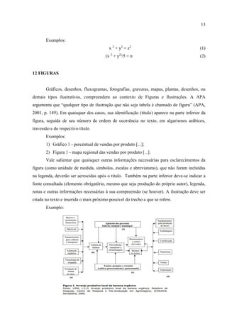 13
Exemplos:
x 2
+ y2
= z2
(1)
(x 2
+ y2)
/5 = n (2)
12 FIGURAS
Gráficos, desenhos, fluxogramas, fotografias, gravuras, mapas, plantas, desenhos, ou
demais tipos ilustrativos, compreendem ao contexto de Figuras e Ilustrações. A APA
argumenta que “qualquer tipo de ilustração que não seja tabela é chamado de figura” (APA,
2001, p. 149). Em quaisquer dos casos, sua identificação (título) aparece na parte inferior da
figura, seguida de seu número de ordem de ocorrência no texto, em algarismos arábicos,
travessão e do respectivo título.
Exemplos:
1) Gráfico 1 - percentual de vendas por produto [...];
2) Figura 1 - mapa regional das vendas por produto [...].
Vale salientar que quaisquer outras informações necessárias para esclarecimentos da
figura (como unidade de medida, símbolos, escalas e abreviaturas), que não foram incluídas
na legenda, deverão ser acrescidas após o título. Também na parte inferior deve-se indicar a
fonte consultada (elemento obrigatório, mesmo que seja produção do próprio autor), legenda,
notas e outras informações necessárias à sua compreensão (se houver). A ilustração deve ser
citada no texto e inserida o mais próximo possível do trecho a que se refere.
Exemplo:
 