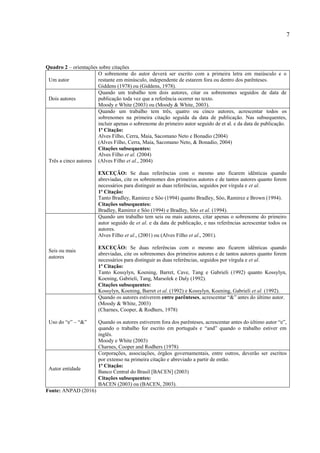 7
Quadro 2 – orientações sobre citações
Um autor
O sobrenome do autor deverá ser escrito com a primeira letra em maiúsculo e o
restante em minúsculo, independente de estarem fora ou dentro dos parênteses.
Giddens (1978) ou (Giddens, 1978).
Dois autores
Quando um trabalho tem dois autores, citar os sobrenomes seguidos de data de
publicação toda vez que a referência ocorrer no texto.
Moody e White (2003) ou (Moody & White, 2003).
Três a cinco autores
Quando um trabalho tem três, quatro ou cinco autores, acrescentar todos os
sobrenomes na primeira citação seguida da data de publicação. Nas subsequentes,
incluir apenas o sobrenome do primeiro autor seguido de et al. e da data de publicação.
1ª Citação:
Alves Filho, Cerra, Maia, Sacomano Neto e Bonadio (2004)
(Alves Filho, Cerra, Maia, Sacomano Neto, & Bonadio, 2004)
Citações subsequentes:
Alves Filho et al. (2004)
(Alves Filho et al., 2004)
EXCEÇÃO: Se duas referências com o mesmo ano ficarem idênticas quando
abreviadas, cite os sobrenomes dos primeiros autores e de tantos autores quanto forem
necessários para distinguir as duas referências, seguidos por vírgula e et al.
1ª Citação:
Tanto Bradley, Ramirez e Sôo (1994) quanto Bradley, Sôo, Ramirez e Brown (1994).
Citações subsequentes:
Bradley, Ramirez e Sôo (1994) e Bradley, Sôo et al. (1994).
Seis ou mais
autores
Quando um trabalho tem seis ou mais autores, citar apenas o sobrenome do primeiro
autor seguido de et al. e da data de publicação, e nas referências acrescentar todos os
autores.
Alves Filho et al., (2001) ou (Alves Filho et al., 2001).
EXCEÇÃO: Se duas referências com o mesmo ano ficarem idênticas quando
abreviadas, cite os sobrenomes dos primeiros autores e de tantos autores quanto forem
necessários para distinguir as duas referências, seguidos por vírgula e et al.
1ª Citação:
Tanto Kossylyn, Koening, Barret, Cave, Tang e Gabrieli (1992) quanto Kossylyn,
Koening, Gabrieli, Tang, Marsolek e Daly (1992).
Citações subsequentes:
Kossylyn, Koening, Barret et al. (1992) e Kossylyn, Koening, Gabrieli et al. (1992).
Uso do “e” – “&”
Quando os autores estiverem entre parênteses, acrescentar “&” antes do último autor.
(Moody & White, 2003)
(Charnes, Cooper, & Rodhers, 1978)
Quando os autores estiverem fora dos parênteses, acrescentar antes do último autor “e”,
quando o trabalho for escrito em português e “and” quando o trabalho estiver em
inglês.
Moody e White (2003)
Charnes, Cooper and Rodhers (1978)
Autor entidade
Corporações, associações, órgãos governamentais, entre outros, deverão ser escritos
por extenso na primeira citação e abreviado a partir de então.
1ª Citação:
Banco Central do Brasil [BACEN] (2003)
Citações subsequentes:
BACEN (2003) ou (BACEN, 2003).
Fonte: ANPAD (2016)
 
