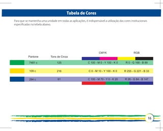 Tabela de Cores
Para que se mantenha uma unidade em todas as aplicações, é indispensável a utilização das cores institucionais
especificadas na tebela abaixo.
 