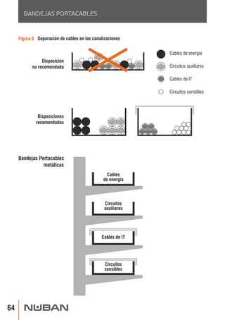 BANDEJAS PORTACABLES 
 