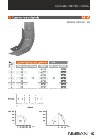 CATALOGO DE PRODUCTOS 
CURVA VERTICAL ARTICULADA - CC 
ANCHO (mm) ESP. (mm) CODIGO 
50 
100 
150 
200 
300 
450 
600 
0,9 
2 
2 
2 
2 
2 
4 
4 
01736 
01737 
01738 
01739 
01740 
01741 
01742 
TAPA 
ESP. (mm) CODIGO 
0,7 
02786 
02787 
02788 
02789 
02790 
02791 
02792 
90° 
100 200 300 400 
400 
300 
200 
100 
0 
0 
400 
300 
200 
100 45° 
100 200 
0 
0 
ANCHO 
480mm 
mm mm 
mm mm 
 