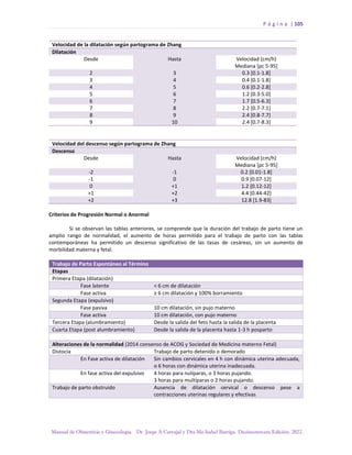 P á g i n a | 105
Manual de Obstetricia y Ginecología. Dr. Jorge A Carvajal y Dra Ma Isabel Barriga. Decimotercera Edición. 2022.
Velocidad de la dilatación según partograma de Zhang
Dilatación
Desde Hasta Velocidad (cm/h)
Mediana [pc 5-95]
2 3 0.3 [0.1-1.8]
3 4 0.4 [0.1-1.8]
4 5 0.6 [0.2-2.8]
5 6 1.2 [0.3-5.0]
6 7 1.7 [0.5-6.3]
7 8 2.2 [0.7-7.1]
8 9 2.4 [0.8-7.7]
9 10 2.4 [0.7-8.3]
Velocidad del descenso según partograma de Zhang
Descenso
Desde Hasta Velocidad (cm/h)
Mediana [pc 5-95]
-2 -1 0.2 [0.01-1.8]
-1 0 0.9 [0.07-12]
0 +1 1.2 [0.12-12]
+1 +2 4.4 [0.44-42]
+2 +3 12.8 [1.9-83]
Criterios de Progresión Normal o Anormal
Si se observan las tablas anteriores, se comprende que la duración del trabajo de parto tiene un
amplio rango de normalidad, el aumento de horas permitido para el trabajo de parto con las tablas
contemporáneas ha permitido un descenso significativo de las tasas de cesáreas, sin un aumento de
morbilidad materna y fetal.
Trabajo de Parto Espontáneo al Término
Etapas
Primera Etapa (dilatación)
Fase latente < 6 cm de dilatación
Fase activa ≥ 6 cm dilatación y 100% borramiento
Segunda Etapa (expulsivo)
Fase pasiva 10 cm dilatación, sin pujo materno
Fase activa 10 cm dilatación, con pujo materno
Tercera Etapa (alumbramiento) Desde la salida del feto hasta la salida de la placenta
Cuarta Etapa (post alumbramiento) Desde la salida de la placenta hasta 1-3 h posparto
Alteraciones de la normalidad (2014 consenso de ACOG y Sociedad de Medicina materno Fetal)
Distocia Trabajo de parto detenido o demorado
En Fase activa de dilatación Sin cambios cervicales en 4 h con dinámica uterina adecuada,
o 6 horas con dinámica uterina inadecuada.
En fase activa del expulsivo 4 horas para nulíparas, o 3 horas pujando.
3 horas para multíparas o 2 horas pujando.
Trabajo de parto obstruido Ausencia de dilatación cervical o descenso pese a
contracciones uterinas regulares y efectivas
 