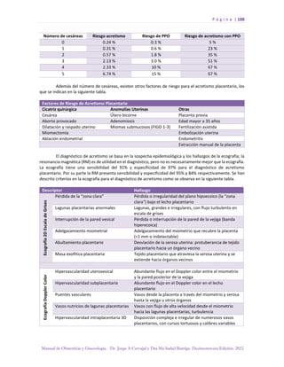 P á g i n a | 188
Manual de Obstetricia y Ginecología. Dr. Jorge A Carvajal y Dra Ma Isabel Barriga. Decimotercera Edición. 2022.
Número de cesáreas Riesgo acretismo Riesgo de PPO Riesgo de acretismo con PPO
0 0.24 % 0.3 % 5 %
1 0.31 % 0.6 % 23 %
2 0.57 % 1.8 % 35 %
3 2.13 % 3.0 % 51 %
4 2.33 % 10 % 67 %
5 6.74 % 15 % 67 %
Además del número de cesáreas, existen otros factores de riesgo para el acretismo placentario, los
que se indican en la siguiente tabla.
Factores de Riesgo de Acretismo Placentario
Cicatriz quirúrgica Anomalías Uterinas Otras
Cesárea Útero bicorne Placenta previa
Aborto provocado Adenomiosis Edad mayor a 35 años
Dilatación y raspado uterino Miomas submucosos (FIGO 1-3) Fertilización asistida
Miomectomía Embolización uterina
Ablación endometrial Endometritis
Extracción manual de la placenta
El diagnóstico de acretismo se basa en la sospecha epidemiológica y los hallazgos de la ecografía; la
resonancia magnética (RM) es de utilidad en el diagnóstico, pero no es necesariamente mejor que la ecografía.
La ecografía tiene una sensibilidad del 91% y especificidad de 97% para el diagnóstico de acretismo
placentario. Por su parte la RM presenta sensibilidad y especificidad del 95% y 84% respectivamente. Se han
descrito criterios en la ecografía para el diagnóstico de acretismo como se observa en la siguiente tabla.
Descriptor Hallazgo
Ecografía
2D
Escala
de
Grises
Pérdida de la “zona clara” Pérdida o irregularidad del plano hipoecoico (la "zona
clara") bajo el lecho placentario
Lagunas placentarias anormales Lagunas, grandes e irregulares, con flujo turbulento en
escala de grises
Interrupción de la pared vesical Pérdida o interrupción de la pared de la vejiga (banda
hiperecoica)
Adelgazamiento miometrial Adelgazamiento del miometrio que recubre la placenta
(<1 mm o indetectable)
Abultamiento placentario Desviación de la serosa uterina: protuberancia de tejido
placentario hacia un órgano vecino
Masa exofítica placentaria Tejido placentario que atraviesa la serosa uterina y se
extiende hacia órganos vecinos
Ecografía
Doppler
Color
Hipervascularidad uterovesical Abundante flujo en el Doppler color entre el miometrio
y la pared posterior de la vejiga
Hipervascularidad subplacentaria Abundante flujo en el Doppler color en el lecho
placentario
Puentes vasculares Vasos desde la placenta a través del miometrio y serosa
hasta la vejiga u otros órganos
Vasos nutricios de lagunas placentarias Vasos con flujo de alta velocidad desde el miometrio
hacia las lagunas placentarias, turbulencia
Hipervascularidad intraplacentaria 3D Disposición compleja e irregular de numerosos vasos
placentarios, con cursos tortuosos y calibres variables
 