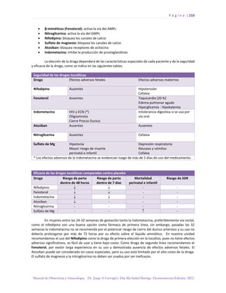 P á g i n a | 210
Manual de Obstetricia y Ginecología. Dr. Jorge A Carvajal y Dra Ma Isabel Barriga. Decimotercera Edición. 2022.
• β-miméticos (Fenoterol): activa la vía del AMPc
• Nitroglicerina: activa la vía del GMPc
• Nifedipino: bloquea los canales de calcio
• Sulfato de magnesio: bloquea los canales de calcio
• Atosiban: bloquea receptores de ocitocina
• Indometacina: inhibe la producción de prostaglandinas
La elección de la droga dependerá de las características especiales de cada paciente y de la seguridad
y eficacia de la droga, como se indica en las siguientes tablas.
Seguridad de las drogas tocolíticas
Droga Efectos adversos fetales Efectos adversos maternos
Nifedipino Ausentes Hipotensión
Cefalea
Fenoterol Ausentes Taquicardia (20 %)
Edema pulmonar agudo
Hiperglicemia - Hipokalemia
Indometacina HIV y ECN (*)
Oligoamnios
Cierre Precoz Ductus
Intolerancia digestiva si se usa por
vía oral
Atosiban Ausentes Ausentes
Nitroglicerina Ausentes Cefalea
Sulfato de Mg Hipotonía
Mayor riesgo de muerte
perinatal e infantil
Depresión respiratoria
Náuseas y vómitos
Cefalea
* Los efectos adversos de la indometacina se evidencian luego de más de 5 días de uso del medicamento.
En mujeres entre las 24-32 semanas de gestación tanto la indometacina, preferiblemente vía rectal,
como el nifedipino son una buena opción como fármaco de primera línea, sin embargo, pasadas las 32
semanas la indometacina no se recomienda por el potencial riesgo de cierre del ductus arterioso y su uso no
debería prolongarse por más de 72 horas por su efecto sobre el líquido amniótico. En nuestra unidad
recomendamos el uso del Nifedipino como la droga de primera elección en la tocolisis, pues no tiene efectos
adversos significativos, es fácil de usar y tiene bajo costo. Como droga de segunda línea recomendamos el
Fenoterol, por existir larga experiencia en su uso y demostrada ausencia de efectos adversos fetales. El
Atosiban puede ser considerado en casos especiales, pero su uso está limitado por el alto costo de la droga.
El sulfato de magnesio y la nitroglicerina no deben ser usados por ser ineficaces.
Eficacia de las drogas tocolíticas comparadas contra placebo
Droga Riesgo de parto
dentro de 48 horas
Riesgo de parto
dentro de 7 días
Mortalidad
perinatal e infantil
Riesgo de SDR
Nifedipino   - -
Fenoterol   - -
Indometacina   - -
Atosiban  - - -
Nitroglicerina - - - -
Sulfato de Mg - -  -
 