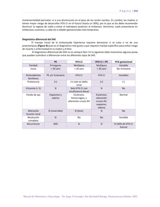P á g i n a | 254
Manual de Obstetricia y Ginecología. Dr. Jorge A Carvajal y Dra Ma Isabel Barriga. Decimotercera Edición. 2022.
morbimortalidad perinatal, ni a una disminución en el peso de los recién nacidos. En cambio, las madres sí
tienen mayor riesgo de desarrollar HTA Cr en el futuro (hasta un 30%), por lo que se les debe recomendar
disminuir la ingesta de sodio y evitar el sobrepeso posterior al embarazo. Asimismo, suele presentarse en
embarazos sucesivos, y cada vez a edades gestacionales más tempranas.
Diagnóstico diferencial del SHE
El manejo inicial de la embarazada hipertensa requiere demostrar si se trata o no de una
preeclampsia, (Figura 4) pues es el diagnóstico más grave y que requiere manejo específico para evitar riesgo
de muerte o enfermedad en la madre y el feto.
El diagnóstico diferencial del SHE no es siempre fácil. En la siguiente tabla mostramos algunas pistas
que pueden contribuir a diferenciar entre los diferentes tipos de SHE.
PE HTA Cr HTA Cr + PE HTA gestacional
Paridad Primigesta Multípara Multípara Variable
Inicio > 20 sem < 20 sem > 20 sem 3er trimestre
Antecedentes
familiares
PE y/o Eclampsia HTA Cr HTA Cr Variables
Proteinuria (+) (+) solo en daño
renal
(+) (-)
Uricemia (> 5) Sí Solo HTA Cr con
Insuficiencia Renal
Sí No
Fondo de ojo Espasmos y
edema
Esclerosis,
hemorragias, y
alteración cruces AV
Esclerosis,
alteración
cruces AV,
espasmo,
edema
Normal
Alteración
función renal
Sí (reversible) Sí (leve) Sí No
Resolución
completa
Si No No Variable
Recurrencia 20% Sí Sí Sí (30% de HTA Cr
futura)
 